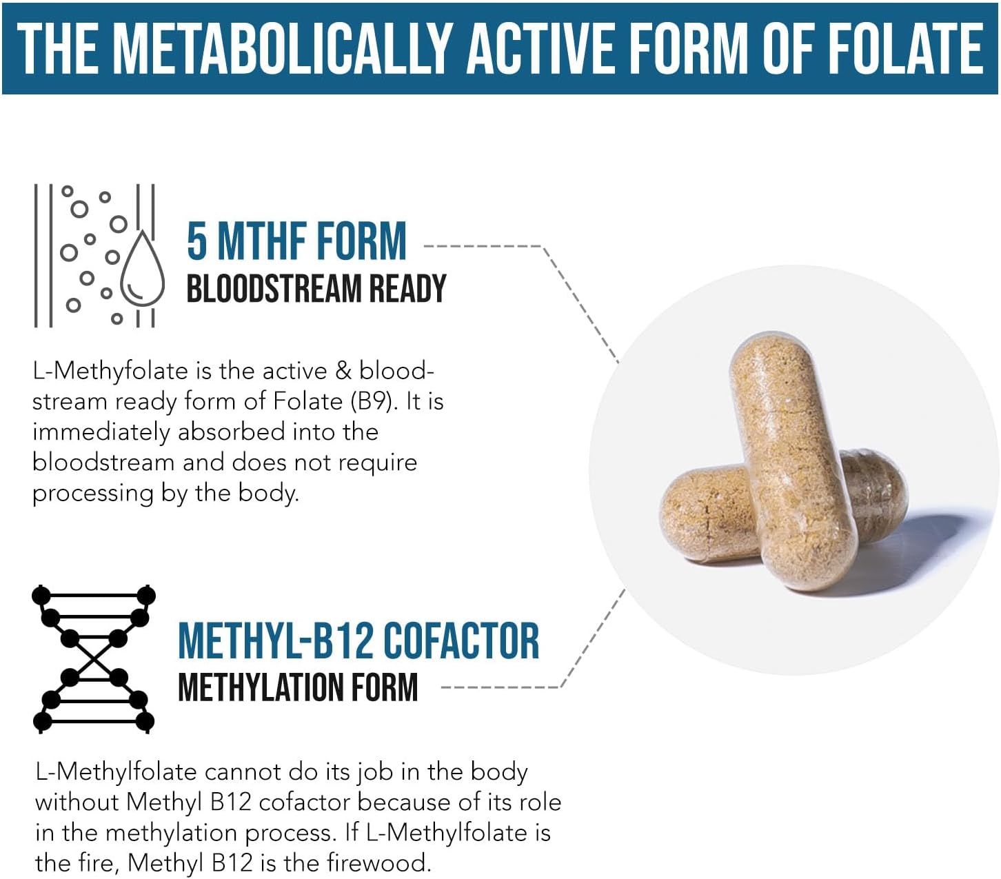 high-potency-triquetra-health-l-methyl-folate-15mg-methyl-b12-cofactor-capsules---supports-mood-methylation-cognition---bioactive-vitamin-b9-b12---60-servings-5