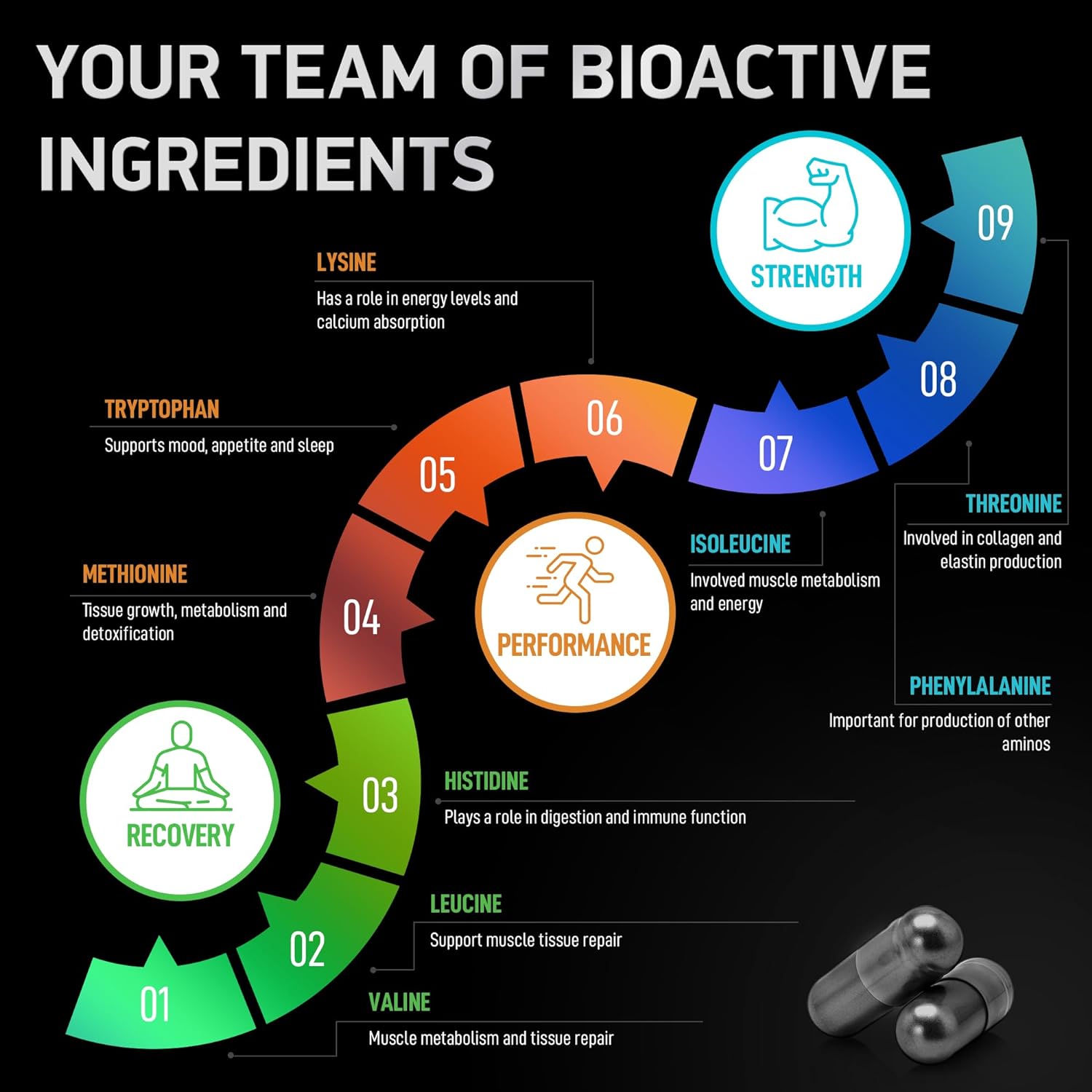 vegan-essential-amino-acids-complex-for-men-women---advanced-workout-power-recovery-formula---240-keto-friendly-eaa-bcaa-pills-5