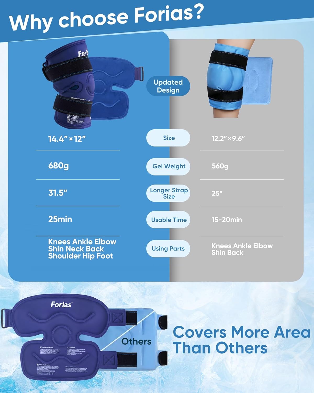 Reusable Gel Ice Pack for Knee Pain Relief - 14.4" Ice Pack Wrap for Injuries, Knee Replacement Surgery, Swelling, Arthritis, Meniscus Tear, and ACL - Blue - Espot.com.au