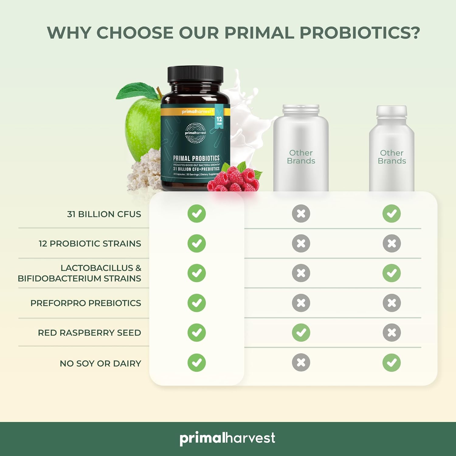 30-oral-capsules-of-primal-harvest-prebiotics-and-probiotics-for-women-men-with-12-dynamic-strains-for-gut-health-6