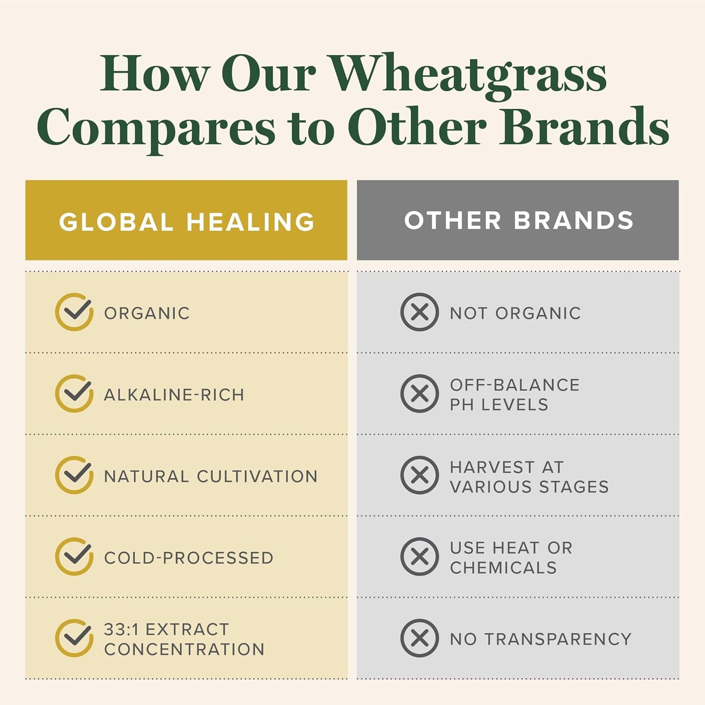 organic-wheat-grass-powder-180g---nutrient-dense-raw-wheatgrass-juice-powder-331-extract---strong-antioxidants-for-immune-support-energy-boost---cold-process-non-gmo---63-oz-5