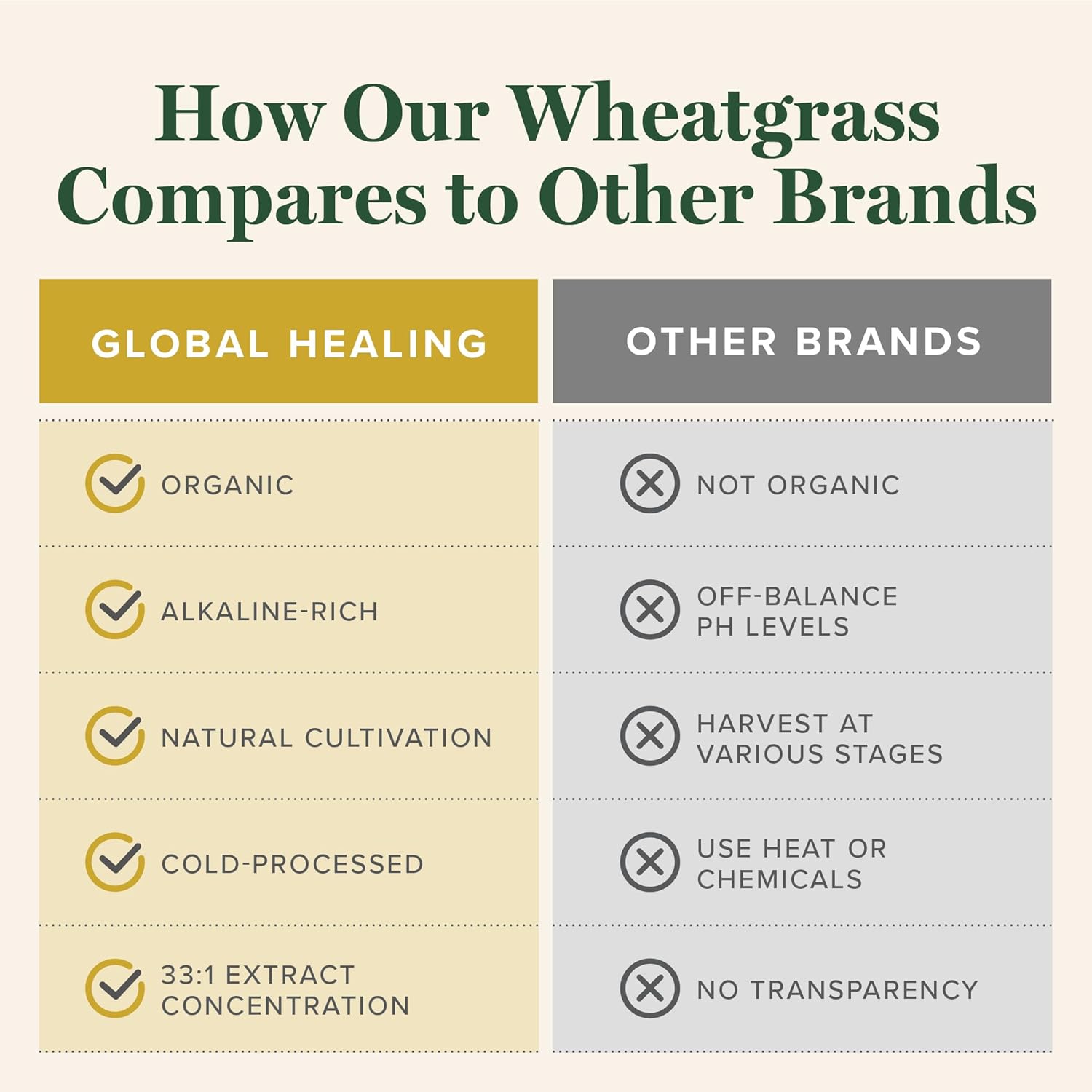 organic-wheat-grass-powder-180g---nutrient-dense-raw-wheatgrass-juice-powder-331-extract---strong-antioxidants-for-immune-support-energy-boost---cold-process-non-gmo---63-oz-5