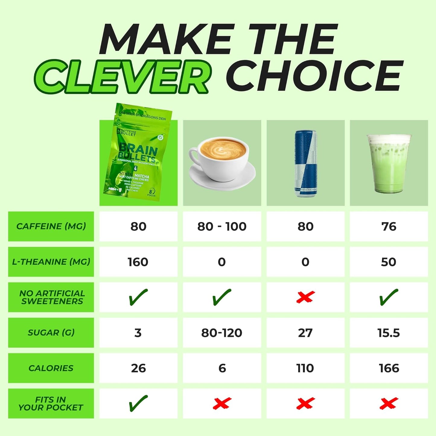 focus-energy-chews-with-caffeine-l-theanine-for-mental-acuity---mint-matcha-brain-bullet-16-servings-6
