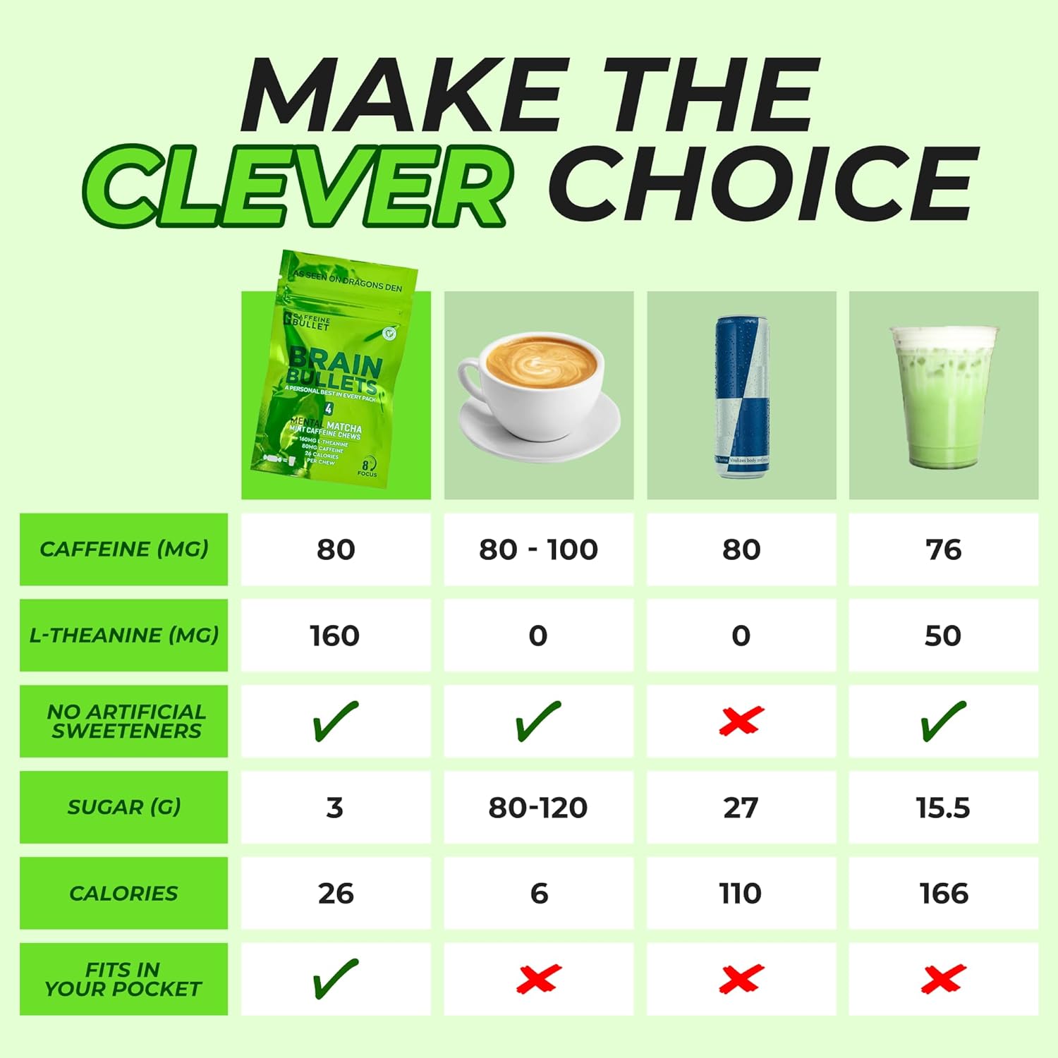 focus-energy-chews-with-caffeine-l-theanine-for-mental-acuity---mint-matcha-brain-bullet-16-servings-6