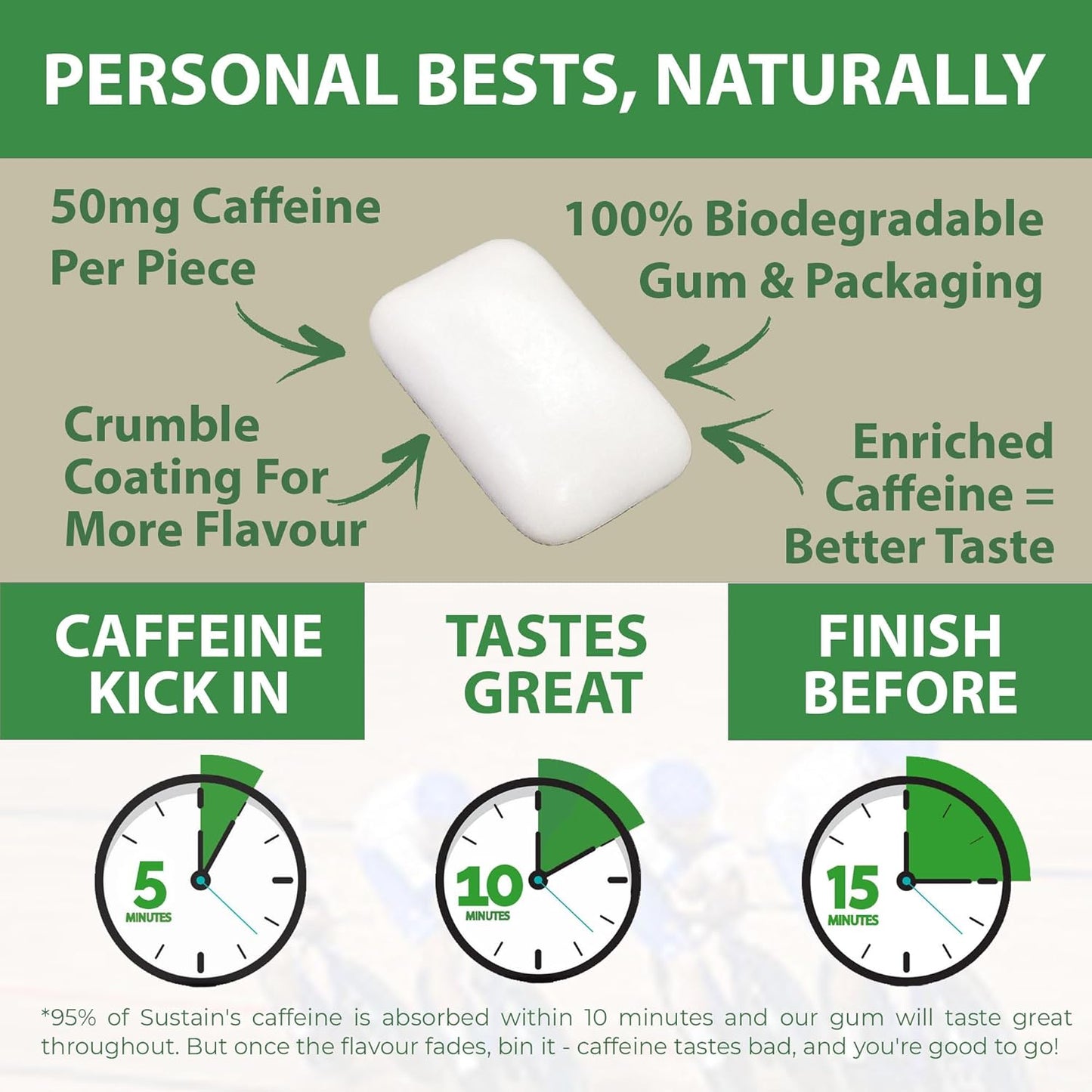 sustain-energy-with-natural-mint-caffeine-gum---72-pieces-50mg-each---biodegradable-sugar-free-plant-based-plastic-free---6-packets-4