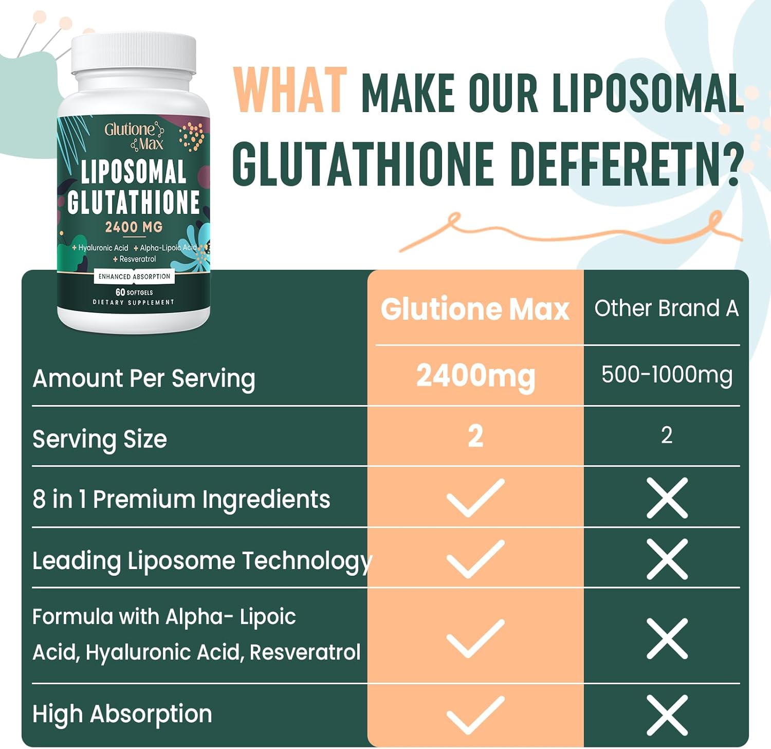 2400mg-liposomal-glutathione-supplement-with-hyaluronic-acid-resveratrol---antioxidant-for-aging-defense-energy---240-softgels-6
