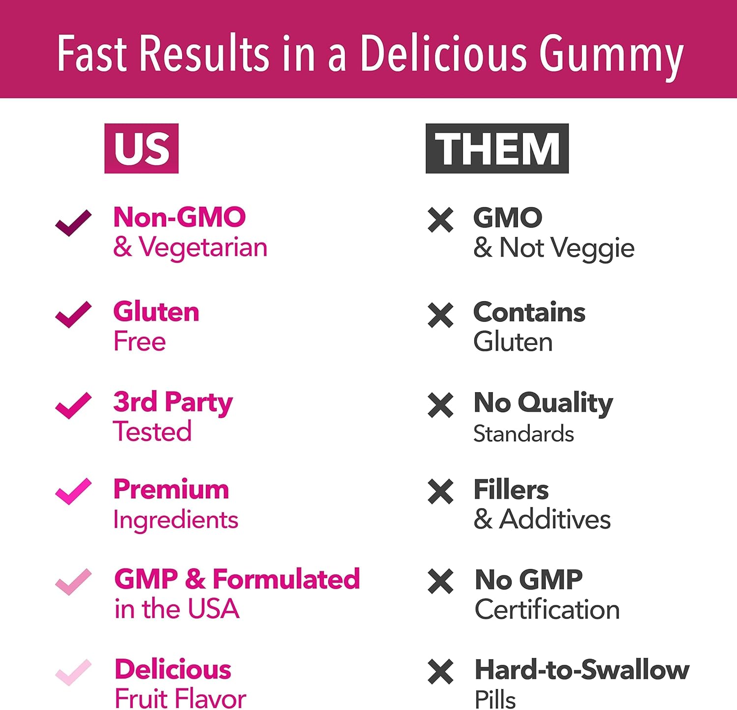 5000mcg Biotin Gummies for Hair, Skin, & Nails - Vegan Supplement - GLP-1 Nutritional Support - Promotes Healthy Hair & Skin - Vitamin B7 - Strawberry Flavor - 90 Count - Espot.com.au