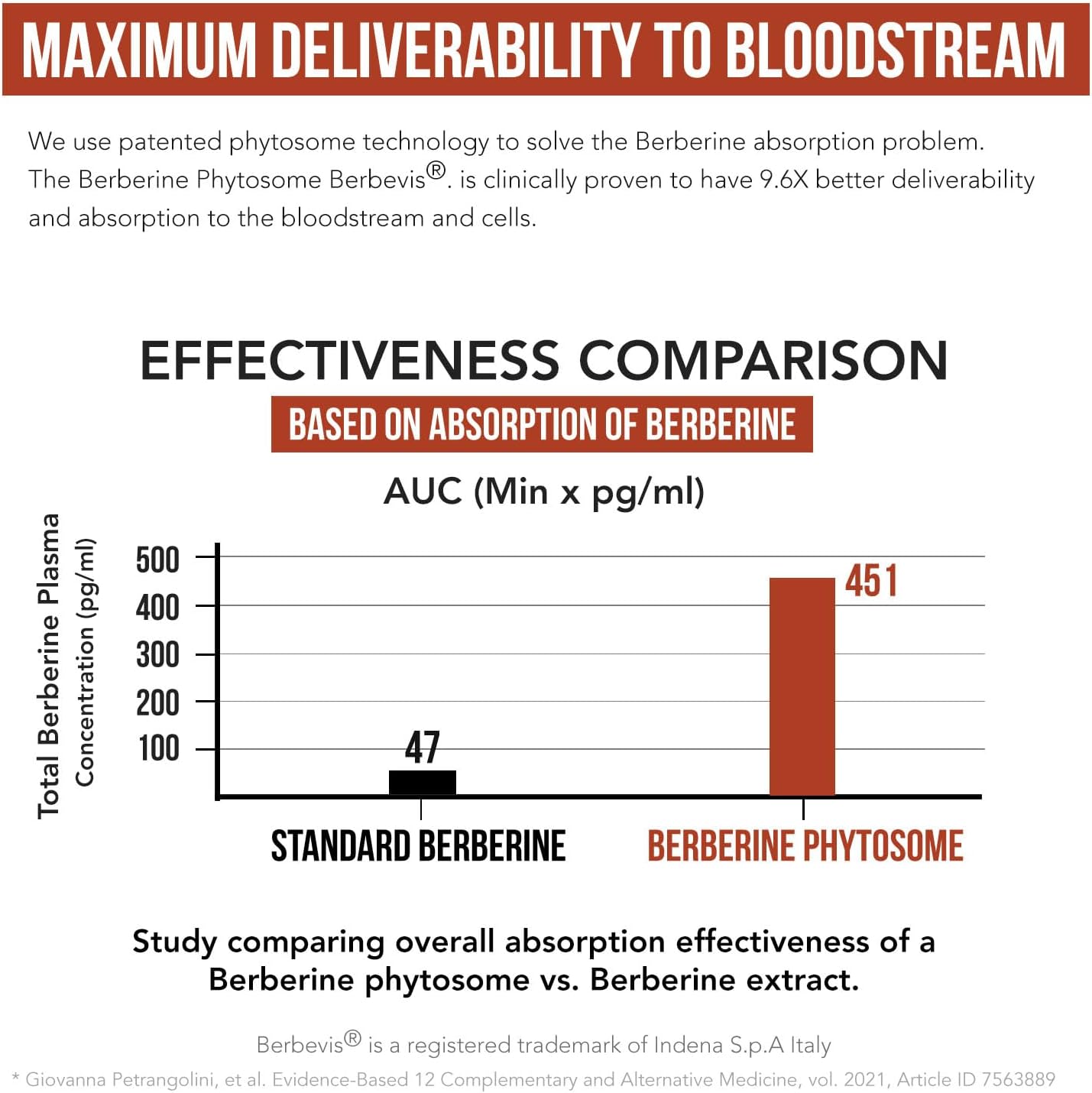 triquetra-health-soactive-berberine-550mg-enhanced-absorption-clinically-proven-most-effective---berberine-phytosome-for-metabolism-ampk-support-60-servings-3