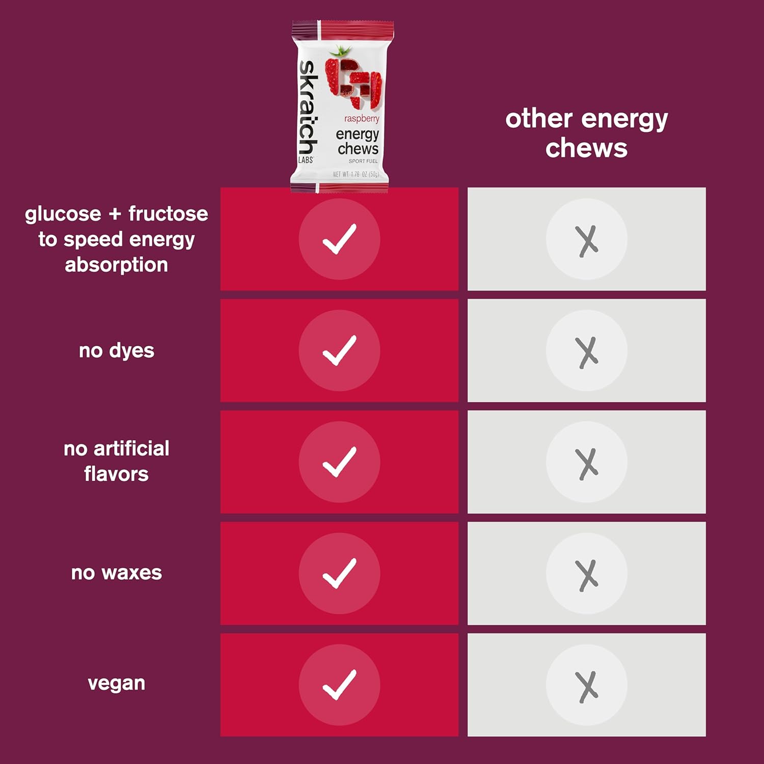 raspberry-energy-chews-for-running-cycling-sports-performance-gluten-free-vegan-gummies-energy-gel-substitute-10-pack-5