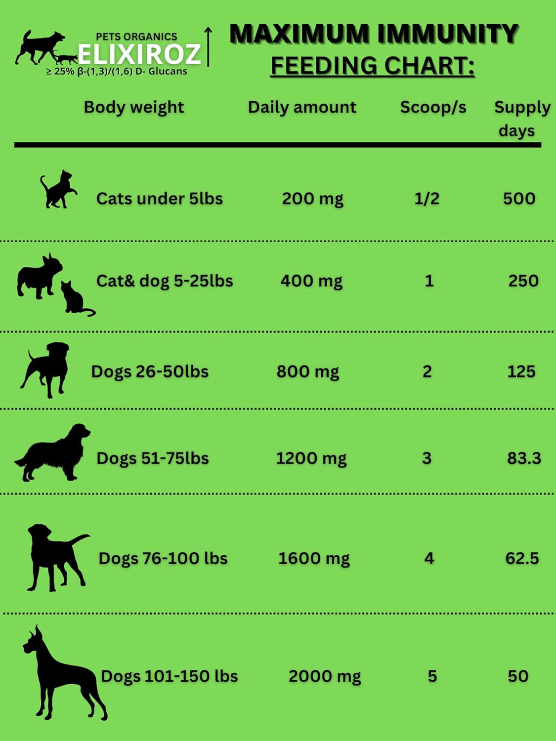 organic-pet-immunity-booster-with-mushrooms-for-dogs-cats---veterinarian-formulated-with--glucan-reishi-extracts-7