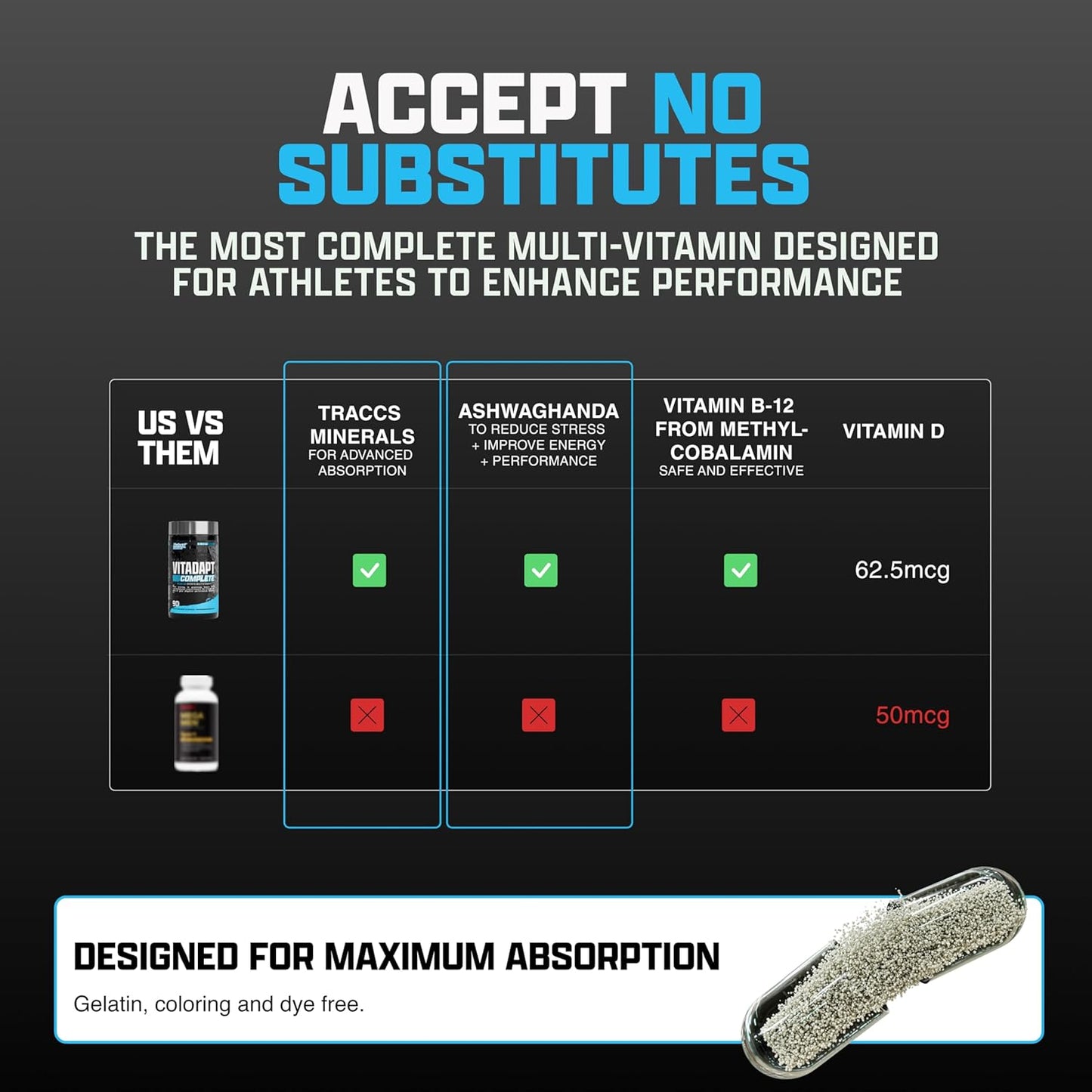 nutrex-research-vitadapt-mens-sports-multivitamin---24-essential-vitamins-minerals-and-ksm-66-ashwagandha---athletic-multivitamin-90-capsules-7