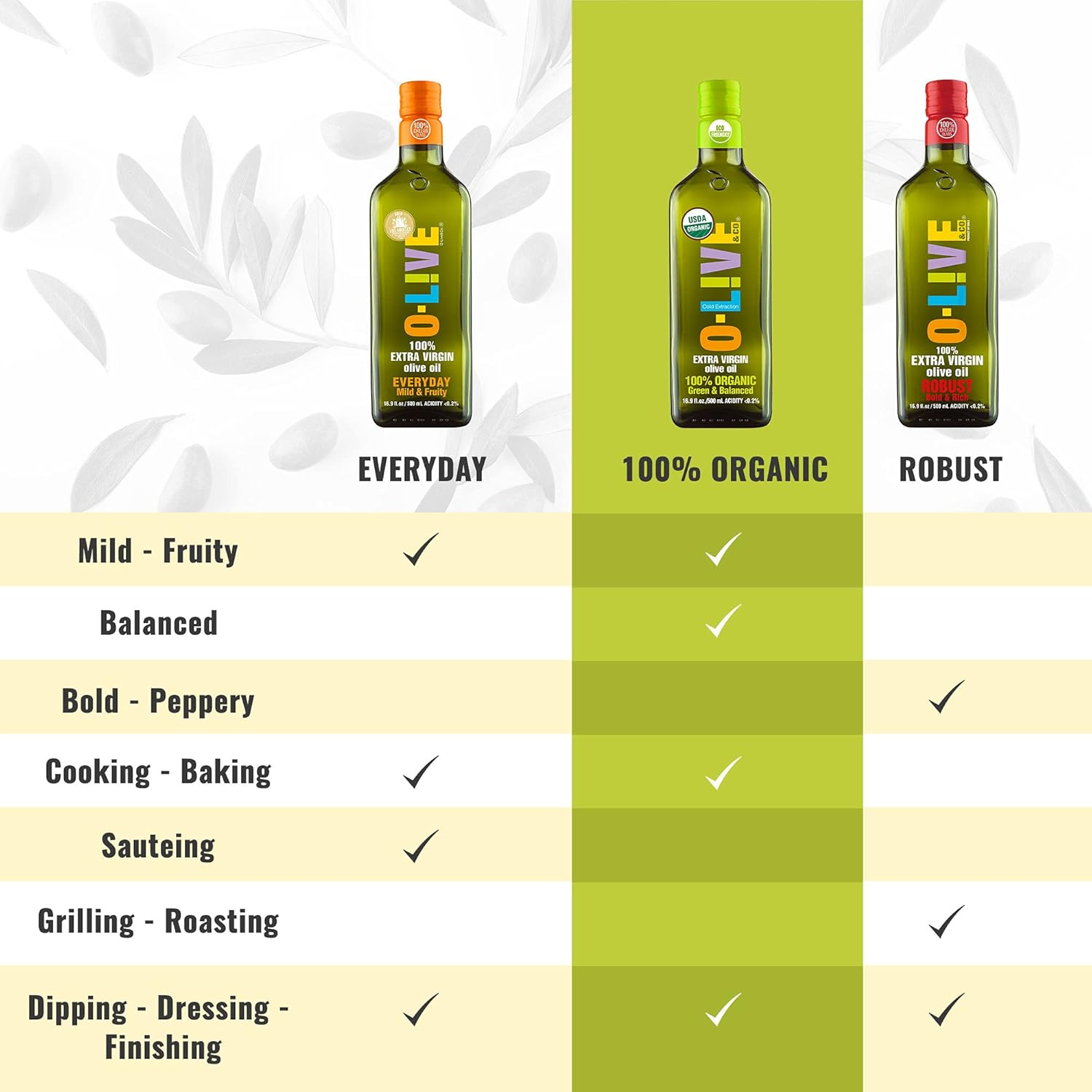 organic-extra-virgin-olive-oil---169-fl-oz-500ml---cold-pressed-high-in-antioxidants-non-gmo---o-live-co-4
