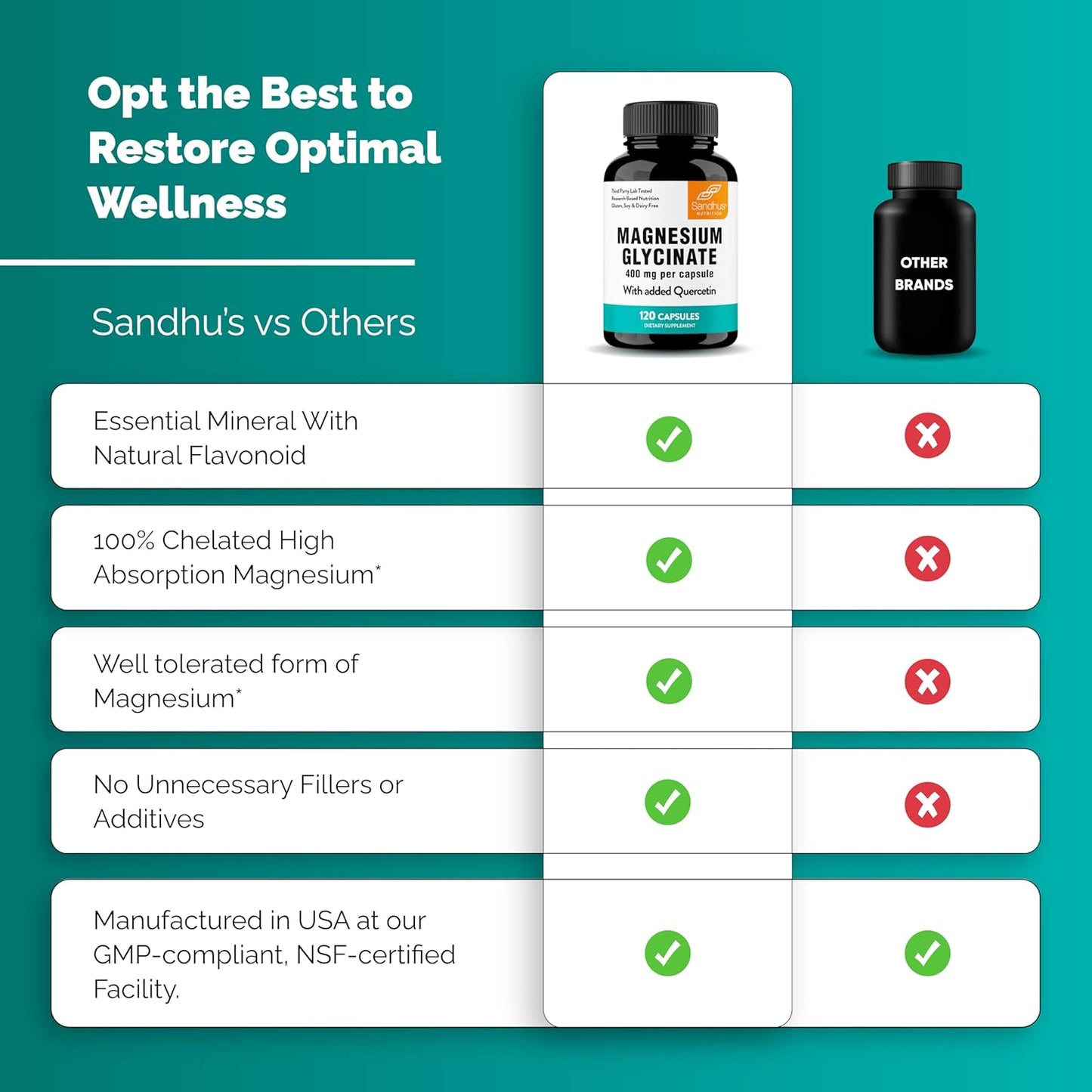 sandhus-400mg-magnesium-glycinate-capsules-with-quercetin-for-quality-sleep-relaxation-muscle-bone-health-immune-support-120-count-easy-swallow-pills-for-women-men-8