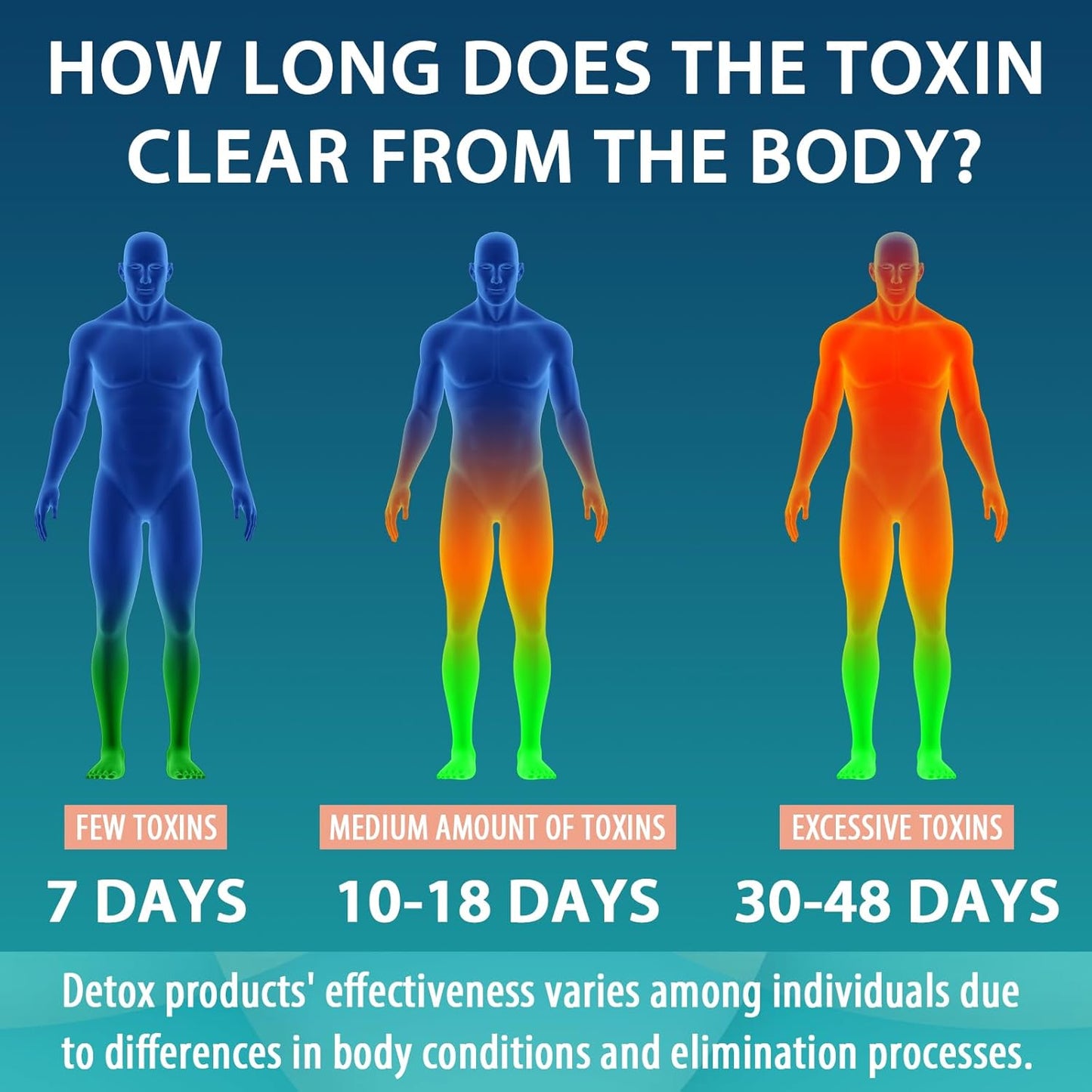 premium-90000-mg-detox-cleanse-capsules-for-men-women---kidney-liver-support-natural-herbal-formula---fast-acting-made-in-usa---60-count-5