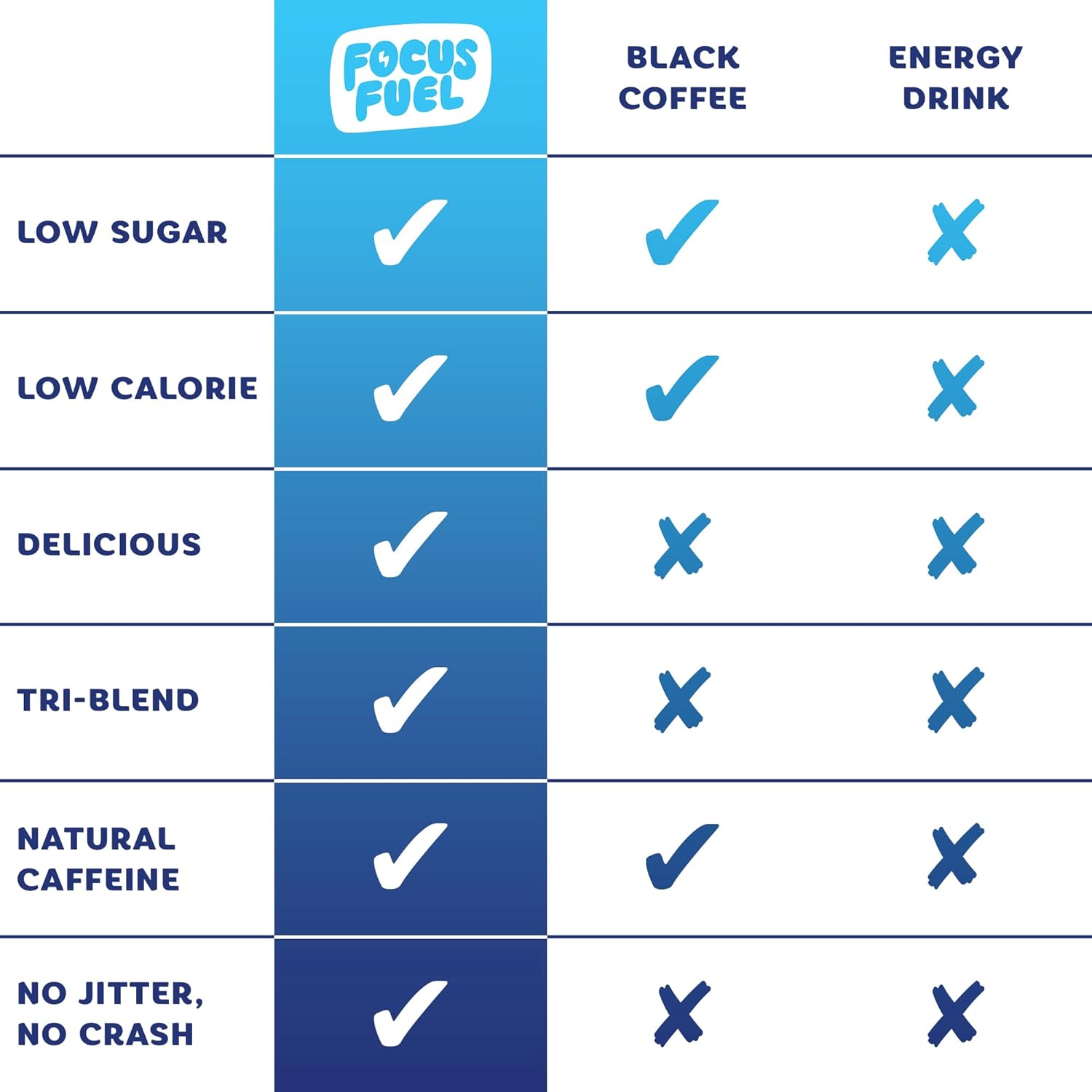 focusfuel-energy-chews---blue-razzberry-lemonade-flavor-30-chews-with-100mg-caffeine-b12-magnesium-electrolytes-all-natural-ingredients-5