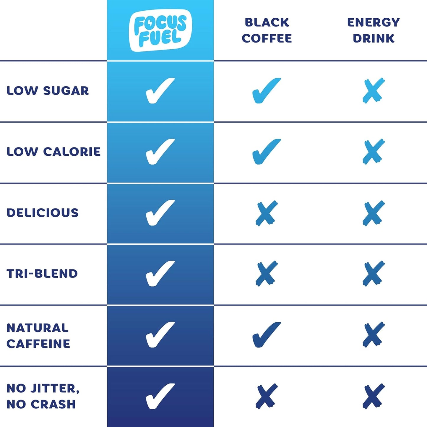 energy-boosting-caffeine-chews-variety-pack---100mg-caffeine-per-2-gummies---peach-green-apple-strawberry-lemonade-flavors---18-chews-total---focusfuel-energy-gummies-5