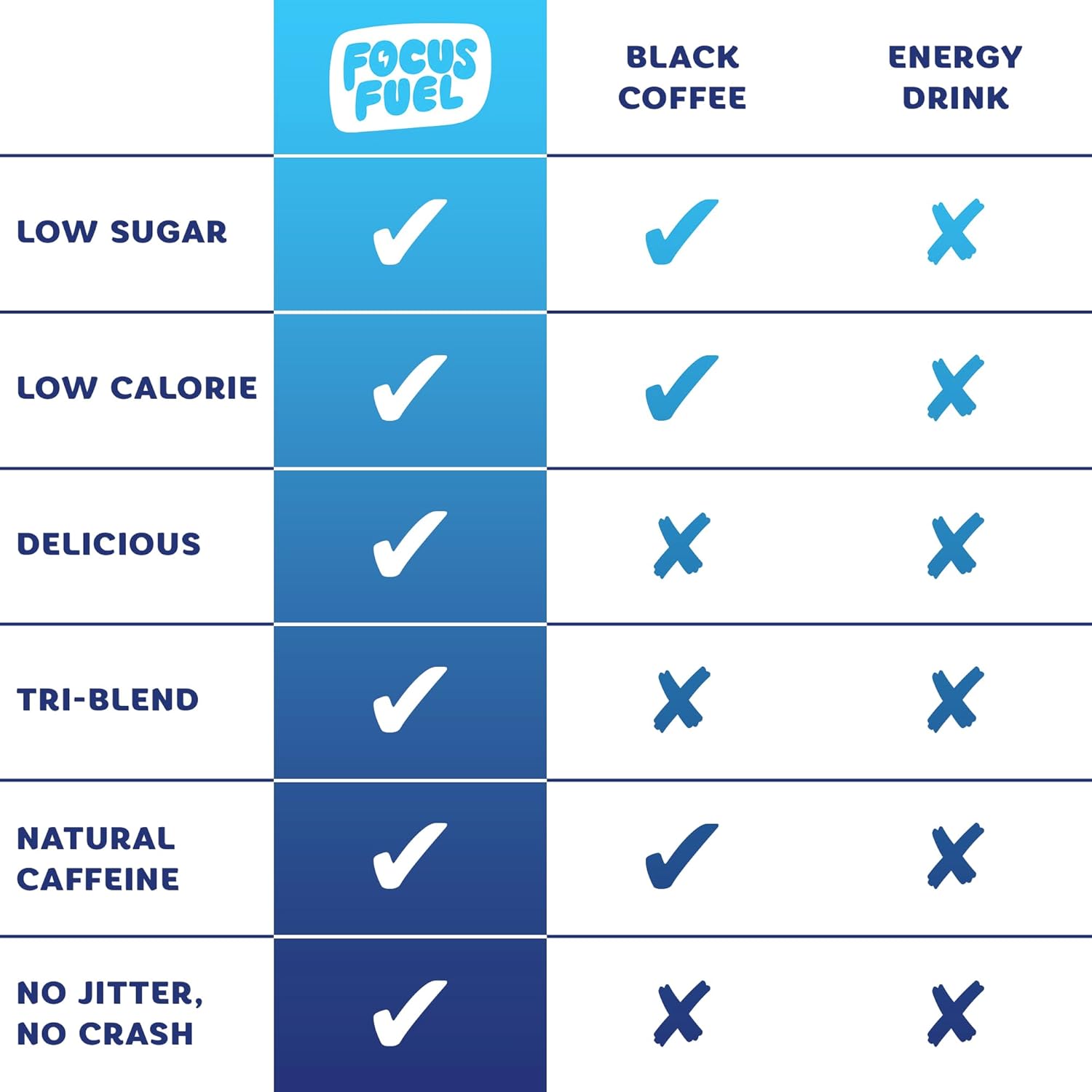 energy-boosting-caffeine-chews-variety-pack---100mg-caffeine-per-2-gummies---peach-green-apple-strawberry-lemonade-flavors---18-chews-total---focusfuel-energy-gummies-5