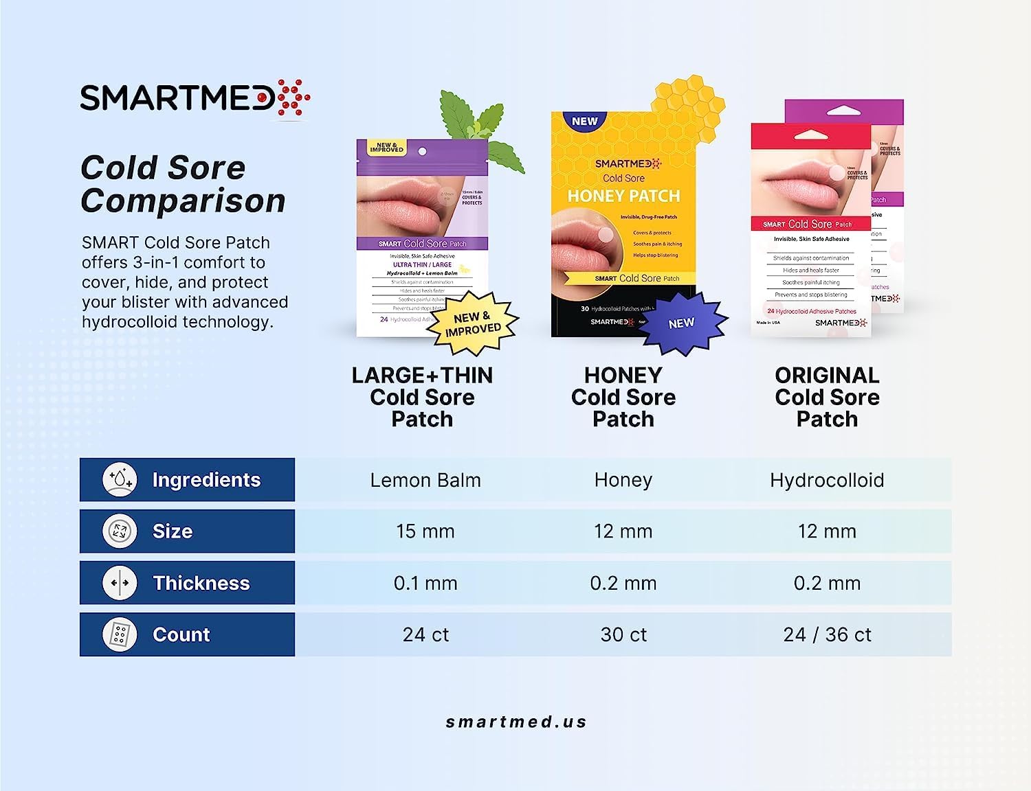smartmed-cold-sore-treatment-patch---prevent-breakouts-soothe-itching-burning---discrete-invisible-adhesive---24-patches-9