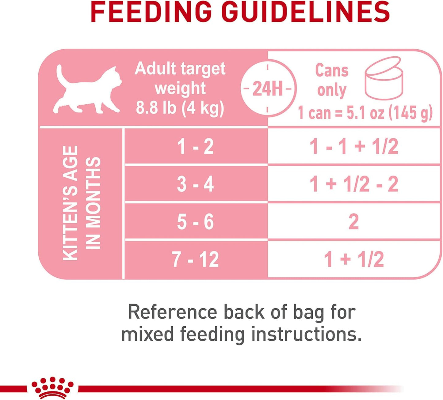 royal-canin-kitten-loaf-in-sauce-canned-cat-food---24-pack-51-oz-per-can-6