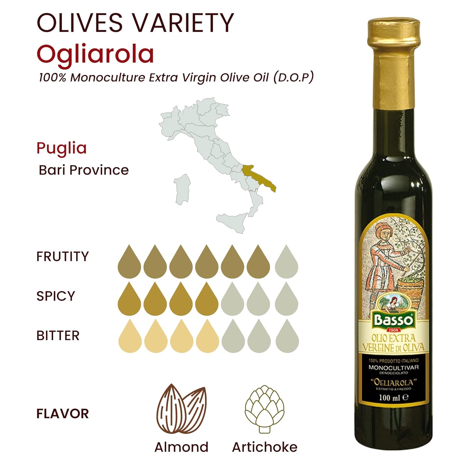 premium-basso-1904-extra-virgin-olive-oil-gift-set---5-varieties-first-cold-pressed-tasting-and-dipping-olive-oil---5x100ml-pack---ideal-gift-box-for-foodies-5