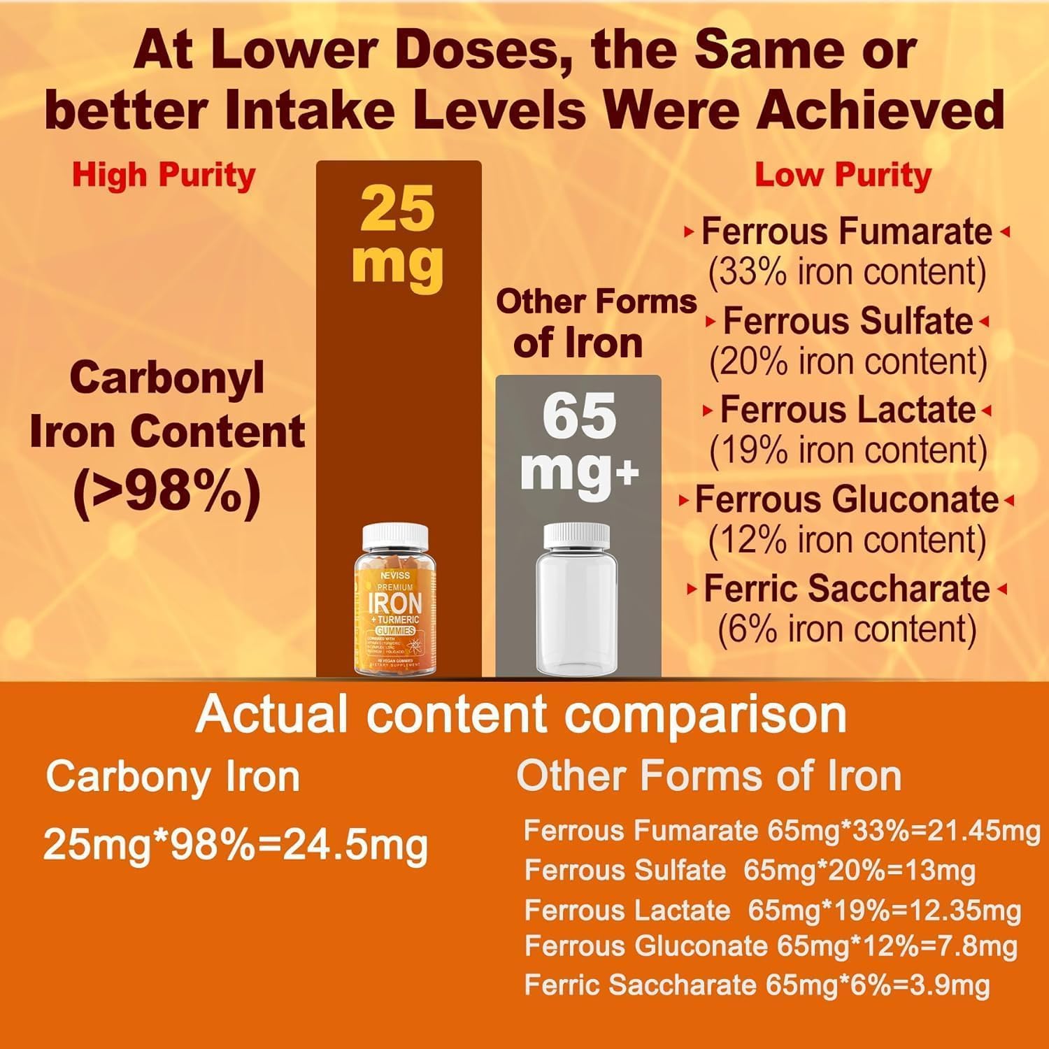iron-gummies-with-turmeric-vitamin-c-b12-for-men-women---non-constipating-iron-supplement-25mg---vegan-gentle-effective---2-pack-for-anemia-energy-boost-7