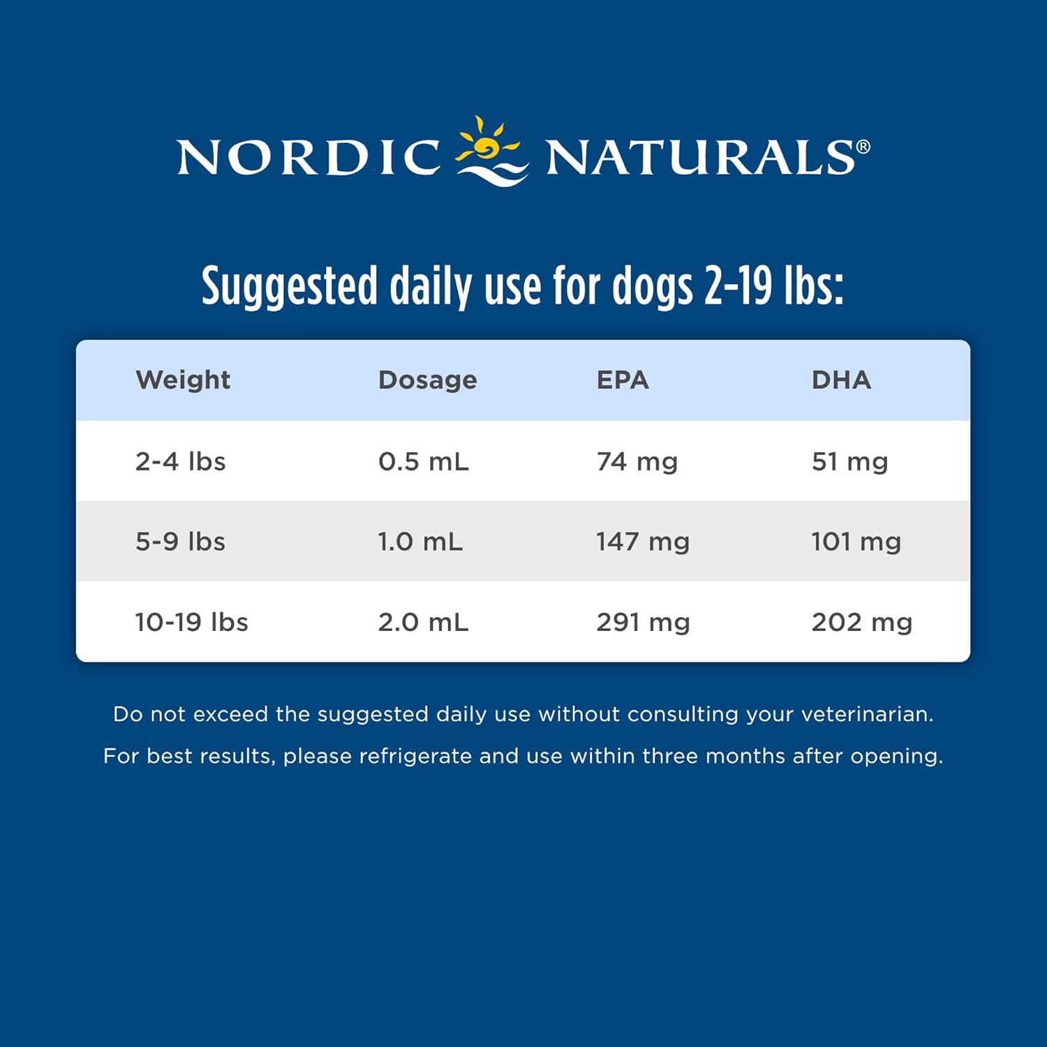 omega-3-fish-oil-for-small-dogs-cats---nordic-naturals---2-oz---304-mg-omega-3-per-ml---epa-dha-for-heart-skin-coat-immune-health-6