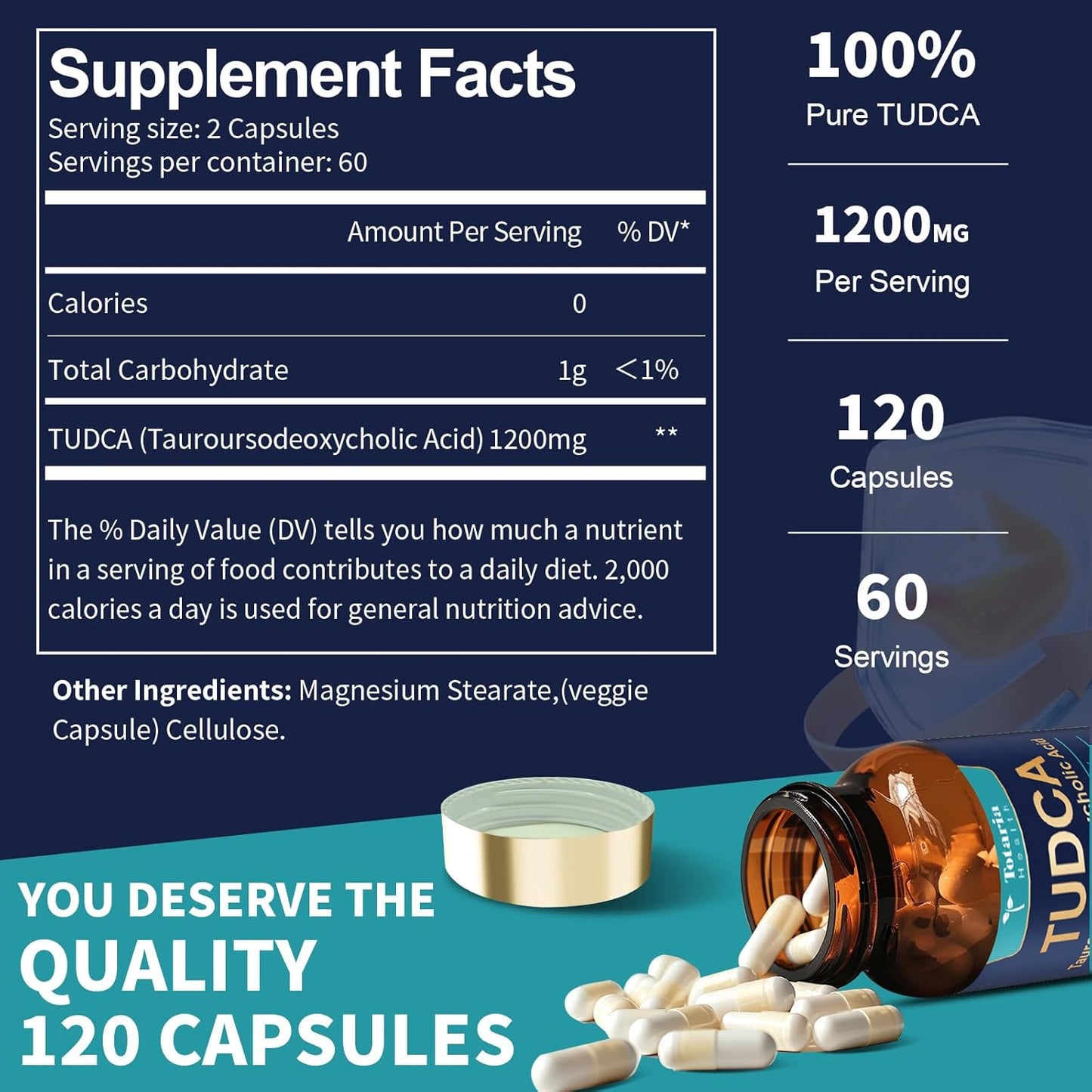 ultra-strength-1200mg-tudca-supplement---120-capsules-for-liver-gallbladder-repair-pure-bile-salts-liver-support-gut-health---totaria-tudca-formula-4