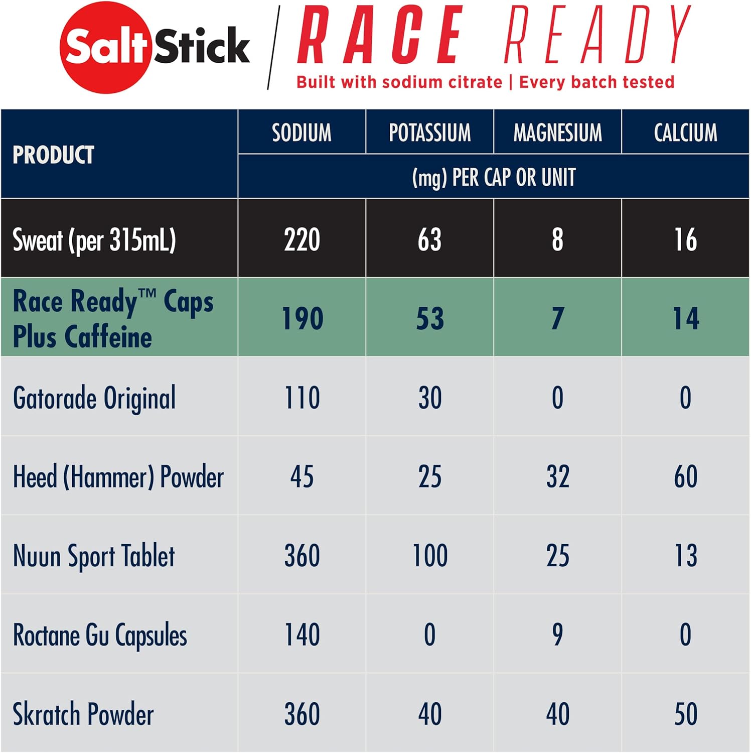 saltstick-race-ready-electrolyte-capsules-with-caffeine---96-capsules-for-running-and-hydration---reduce-muscle-cramps---24-packets-of-4-capsules-6