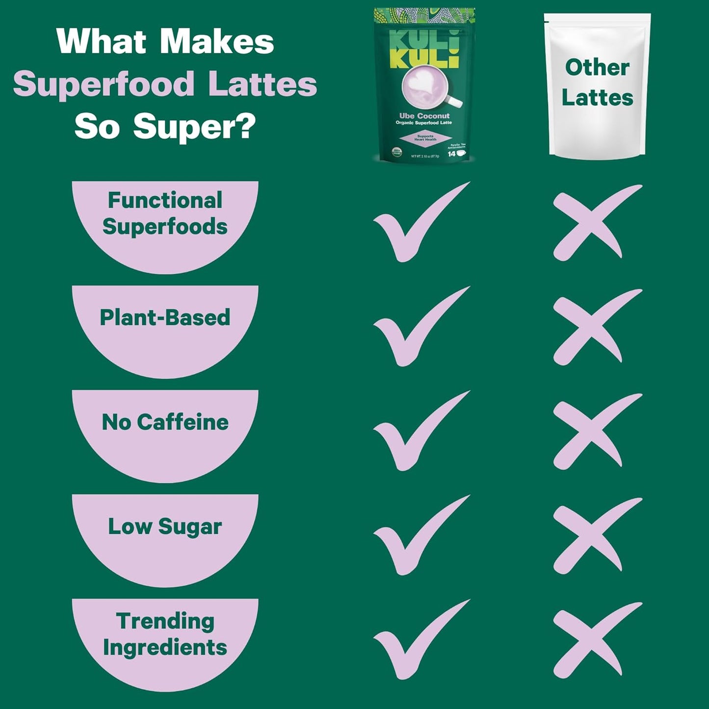 organic-ube-coconut-superfood-latte-mix---31-oz-by-kuli-kuli-3