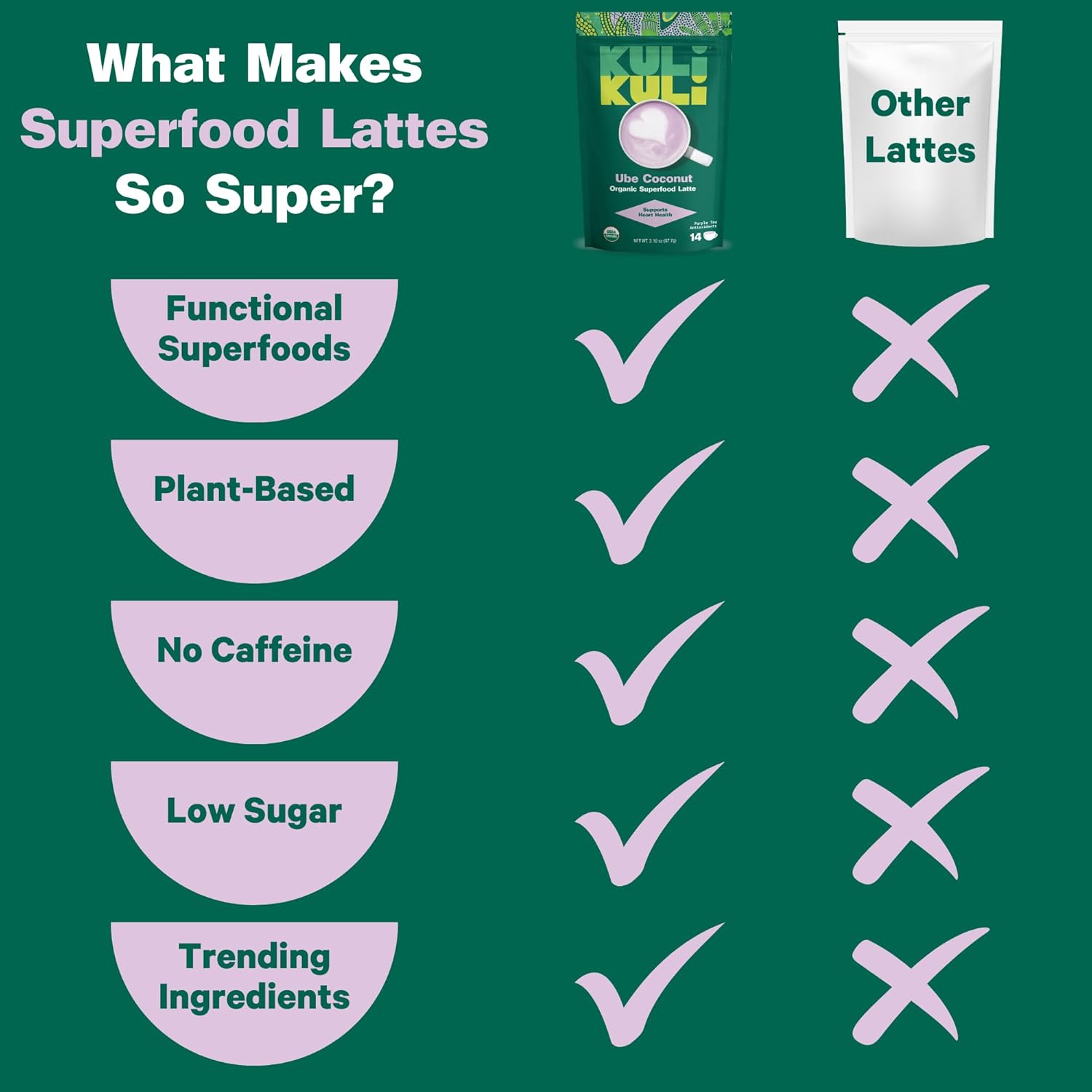 organic-ube-coconut-superfood-latte-mix---31-oz-by-kuli-kuli-3
