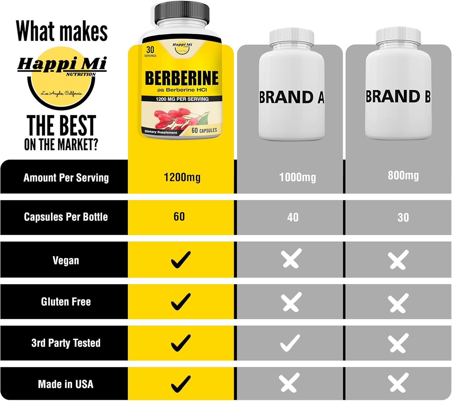 happi-mi-nutrition-berberine-hcl-capsules---1200mg-60-veggie-capsules-30-servings-4