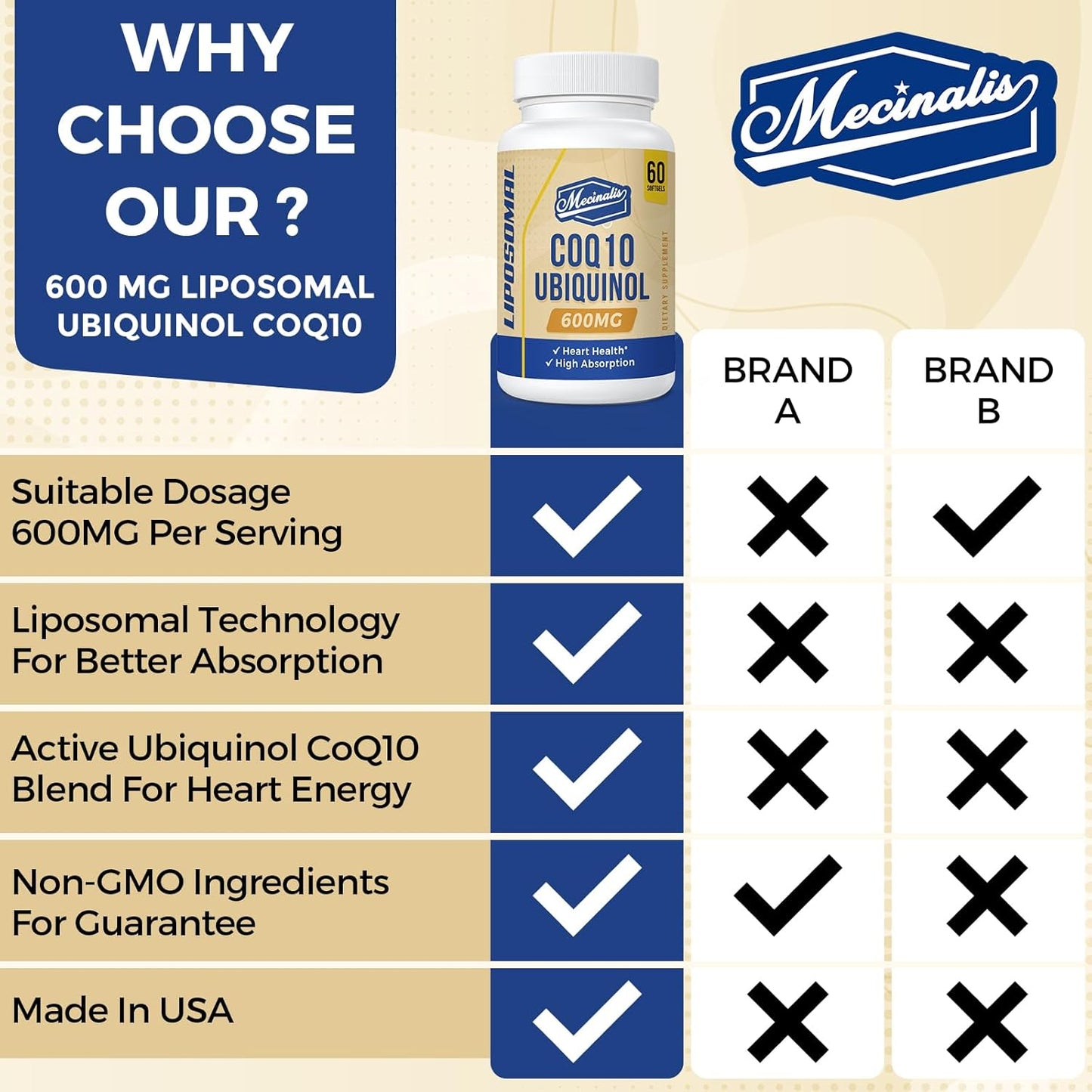 high-absorption-coq10-ubiquinol-softgels---600mg-powerful-antioxidant-supplement-for-heart-health-energy-liposomal-formula-for-superior-bioavailability-60-capsules-3