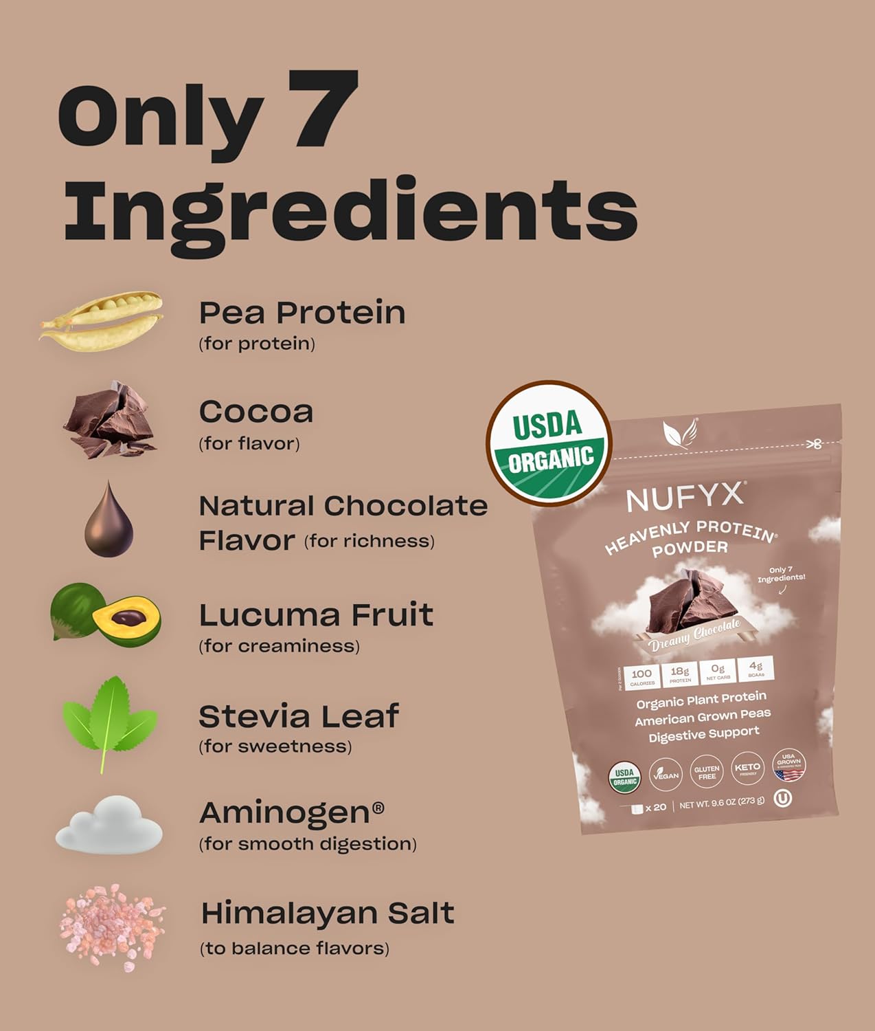 nufyx-dreamy-chocolate-heavenly-protein-powder---100-organic-american-peas-vegan-gluten-free-low-carb---20-scoops-3