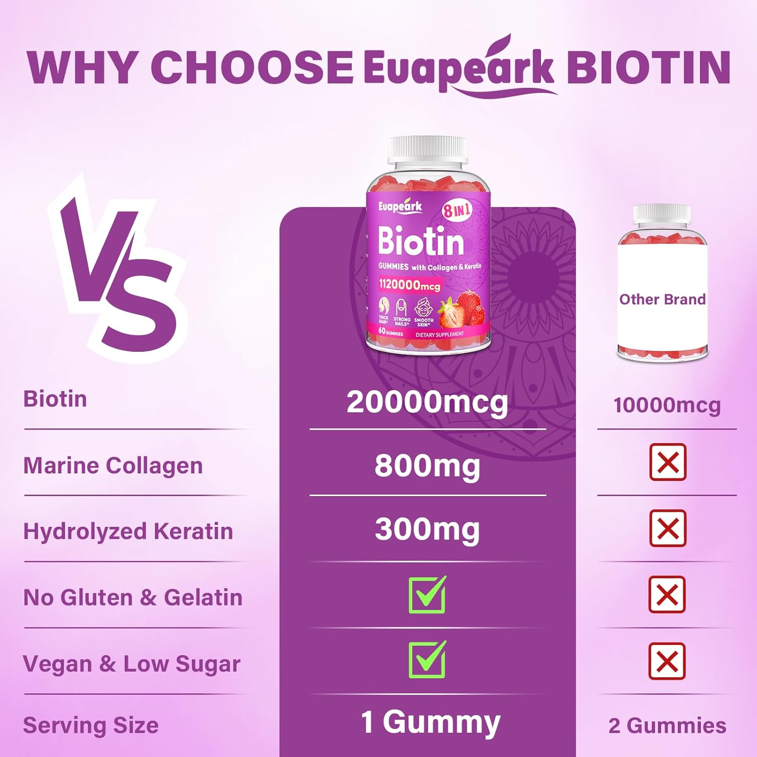 womens-hair-growth-biotin-gummies---max-strength-20000-mcg-organic-8-in-1-formula-with-collagen-keratin-folic-acid-vitamins---hair-skin-and-nails-supplement-sugar-free---120-count-8