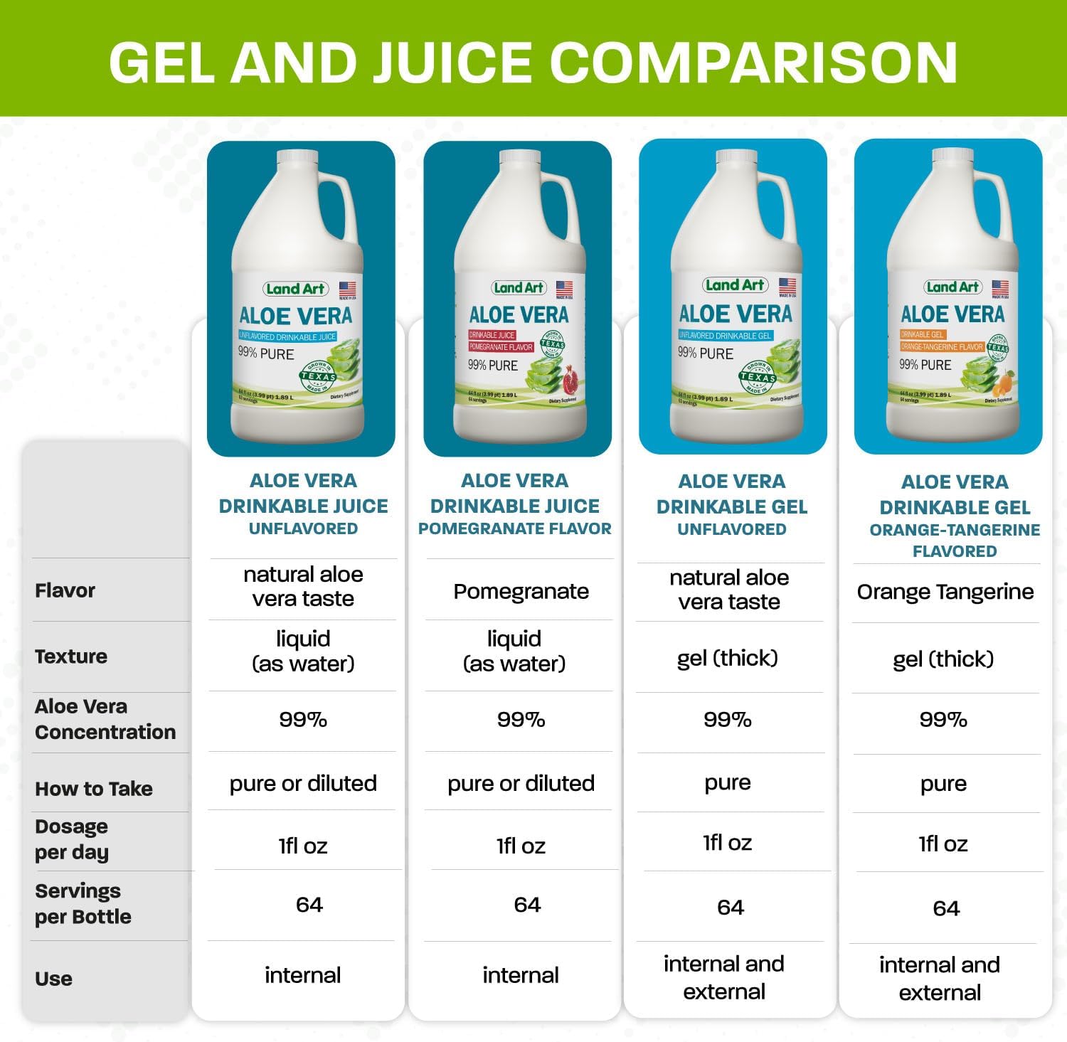 organic-texas-aloe-vera-gel-drink---unflavored-cold-processed-inner-filet---heartburn-acid-reflux-relief---64-fl-oz-6