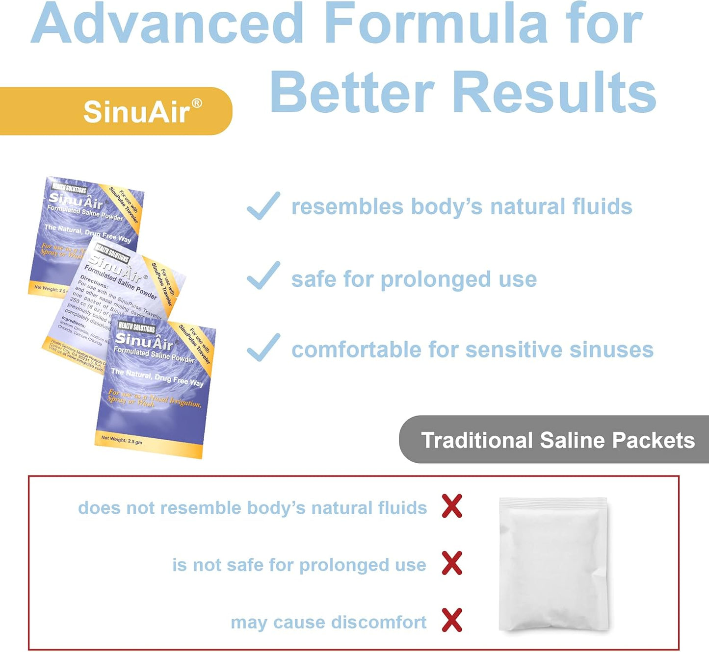 sinupulse-traveler---cordless-pulsating-nasal-irrigation-system-with-90-sinuair-packets-for-sinus-relief-on-the-go-7