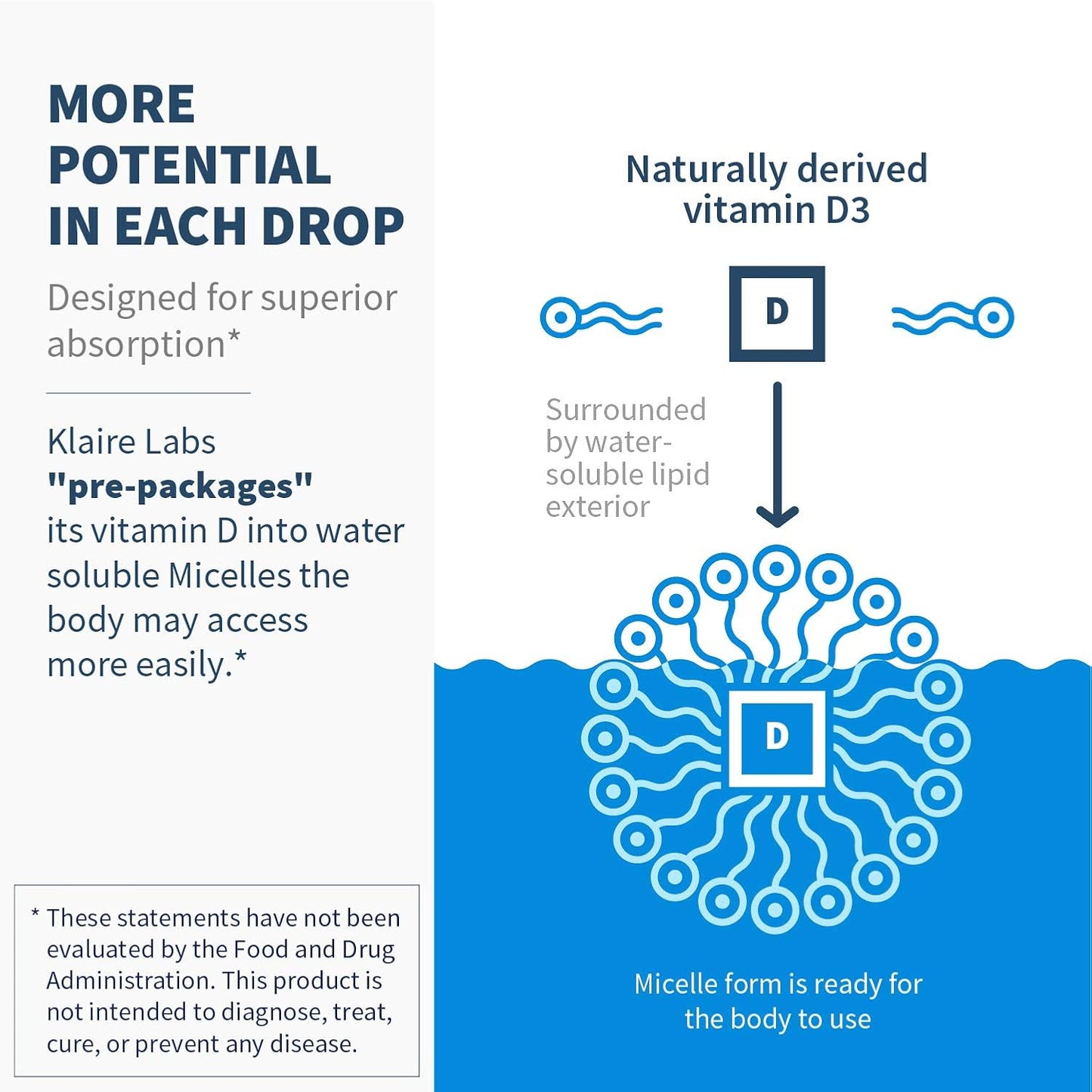 high-quality-micellized-vitamin-d3-liquid-drops--400-iu-per-drop---suitable-for-children-infants-and-adults---immune-support---natural-mango-orange-flavor---600-servings---1-fl-oz-4