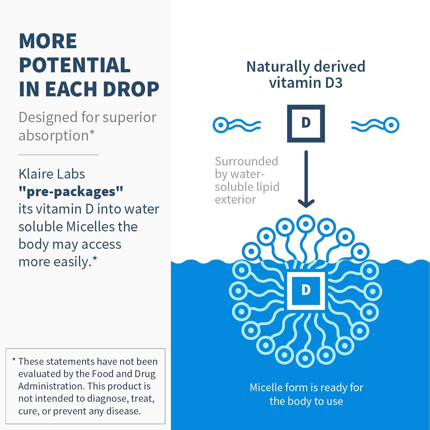 high-quality-micellized-vitamin-d3-liquid-drops--400-iu-per-drop---suitable-for-children-infants-and-adults---immune-support---natural-mango-orange-flavor---600-servings---1-fl-oz-4