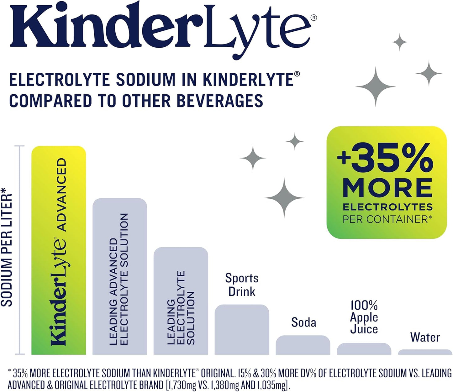 kinderlyte-lemon-lime-electrolyte-solution-2x-faster-hydration-no-artificial-sweeteners-or-flavors-pack-of-6-338-fl-oz---for-kids-and-adults-3