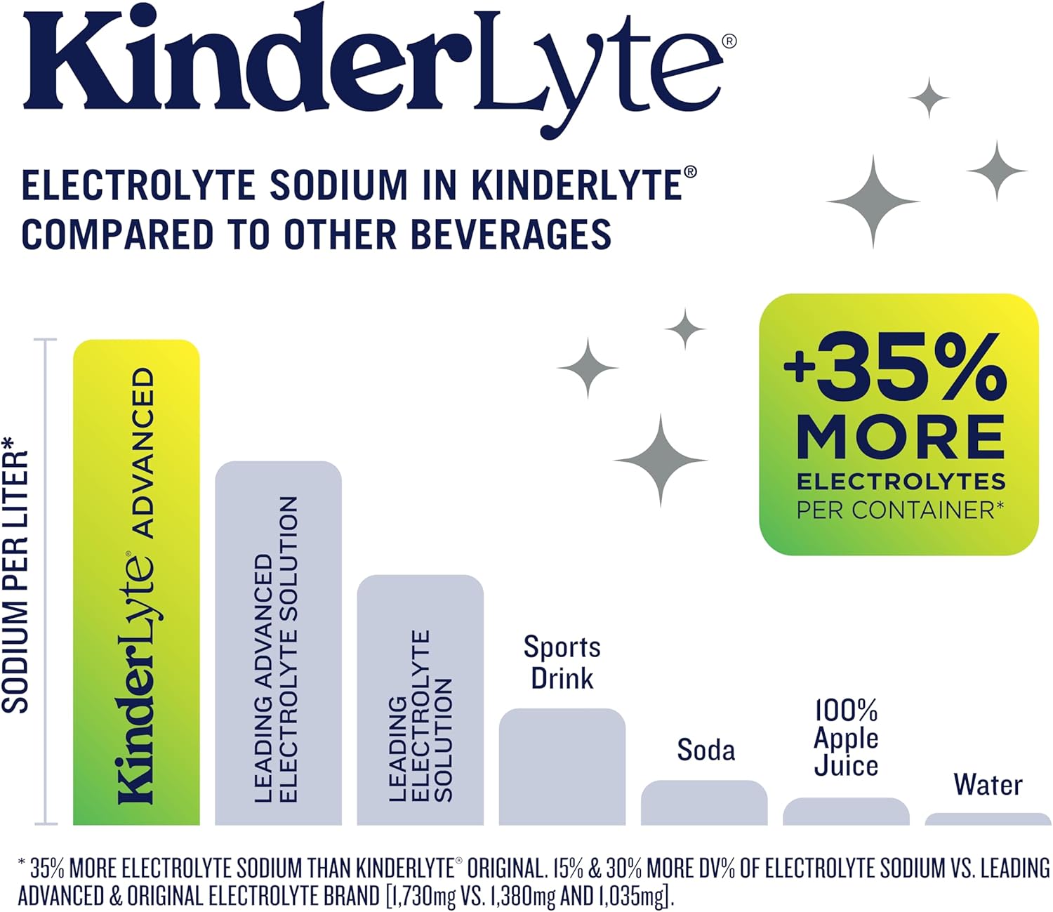 kinderlyte-lemon-lime-electrolyte-solution-2x-faster-hydration-no-artificial-sweeteners-or-flavors-pack-of-6-338-fl-oz---for-kids-and-adults-3