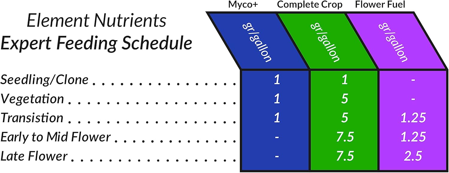 expert-schedule-bundle-for-crop-and-flower-growth-with-element-nutrients-complete-crop-flower-fuel-and-myco-supplements---boost-your-plants-health-and-yield-7