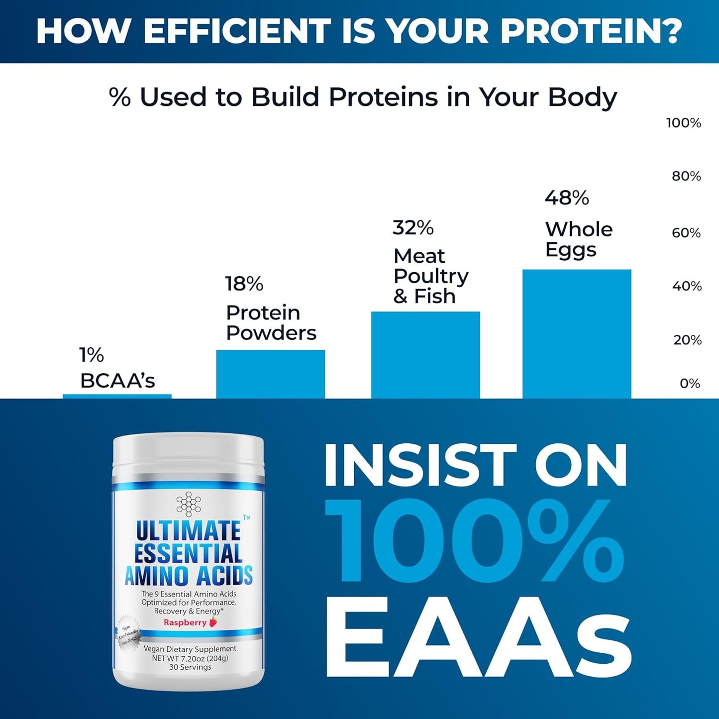 berry-flavor-eaa-powder---100-essential-amino-acid-supplement-with-40-leucine---boost-energy-recovery---vegan-keto---30-servings-3