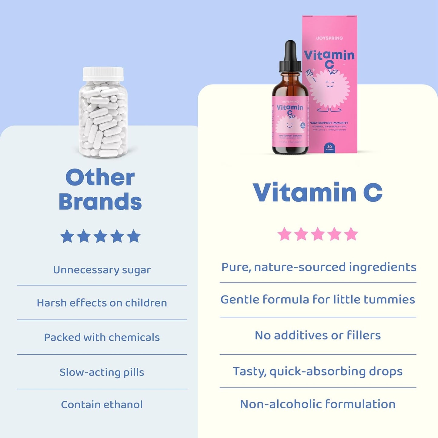 kids-elderberry-liquid-vitamin-c-and-zinc-supplement-by-joyspring-alcohol-free-toddler-formula-2-years-60-servings-4-fl-oz-6