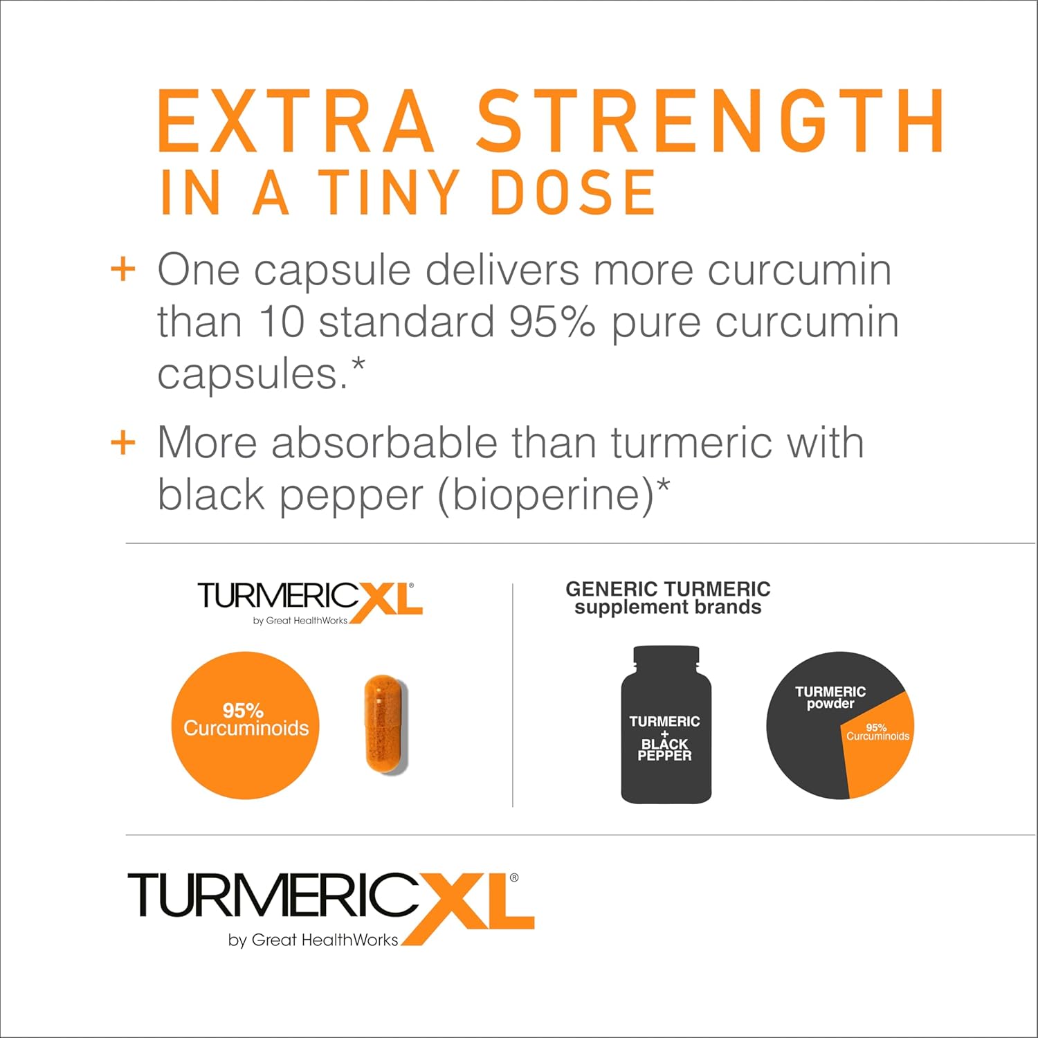 OmegaXL TurmericXL Joint Support Supplement - 250mg Turmeric Extract for Healthy Inflammatory Response - Gluten-Free, High Absorption - 30 Veg Caps - Espot.com.au