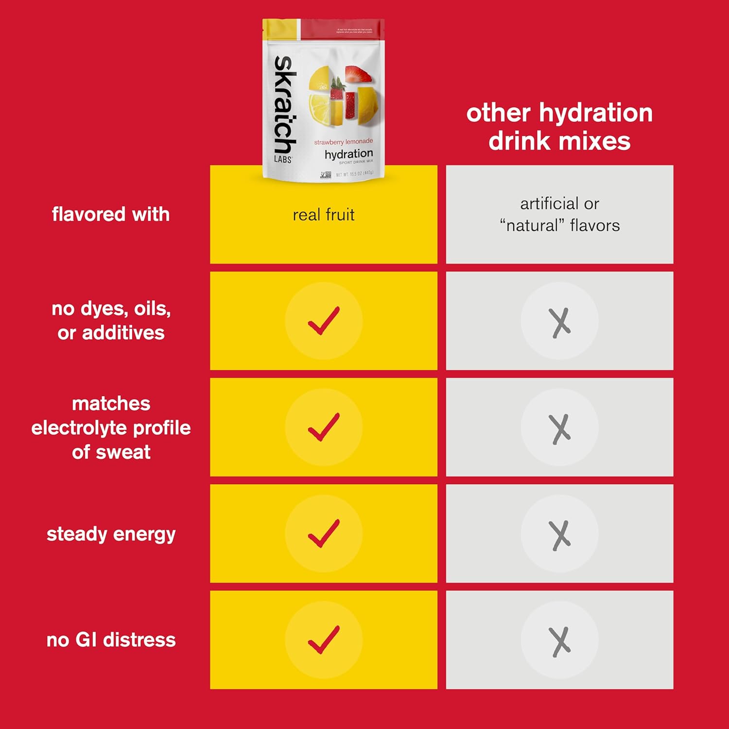 strawberry-lemonade-electrolyte-powder-for-exercise-performance---skratch-labs-hydration-mix-non-gmo-vegan-kosher-20-servings-6