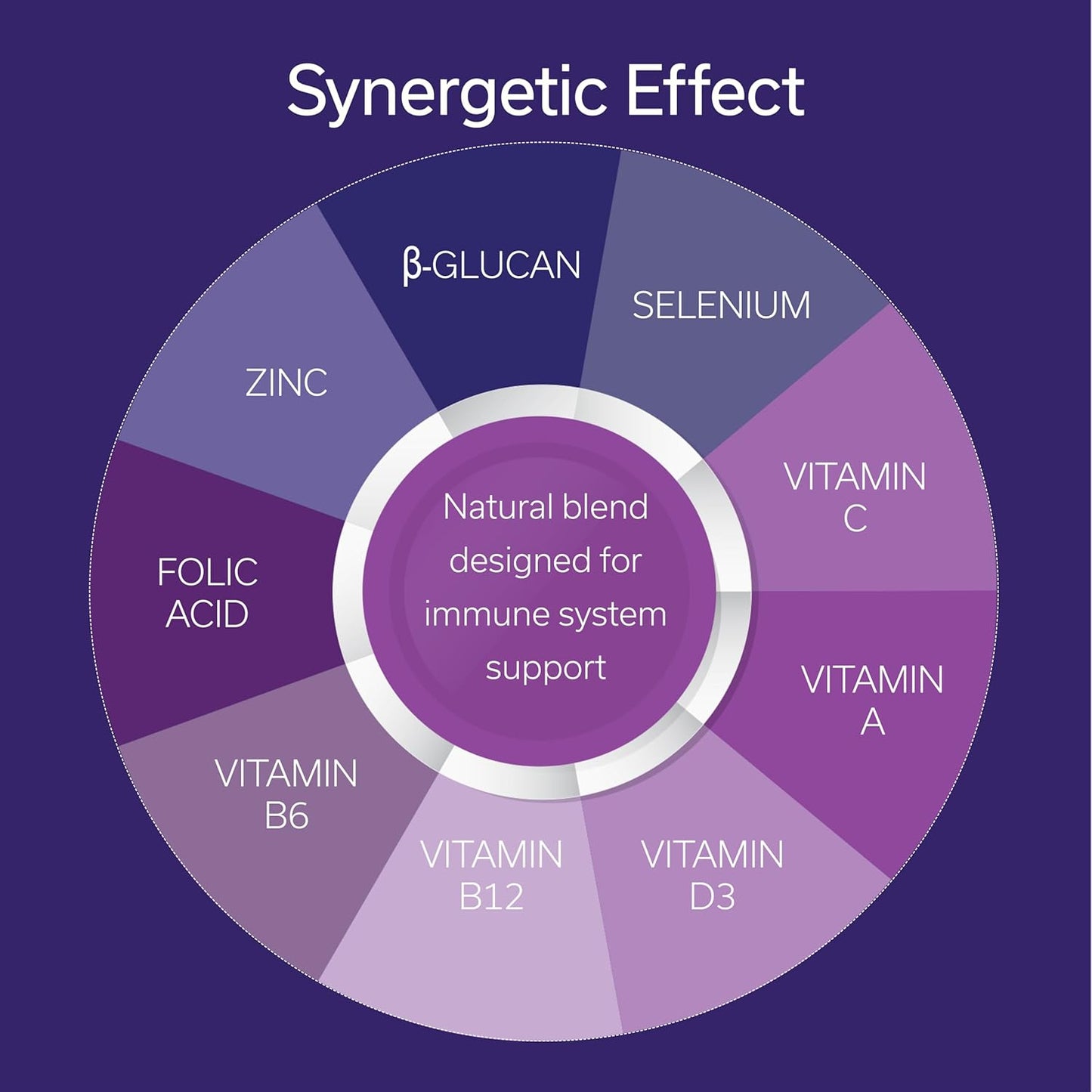 long-haul-circulation-and-immune-activator-bundle---30-vegan-capsules-each-8