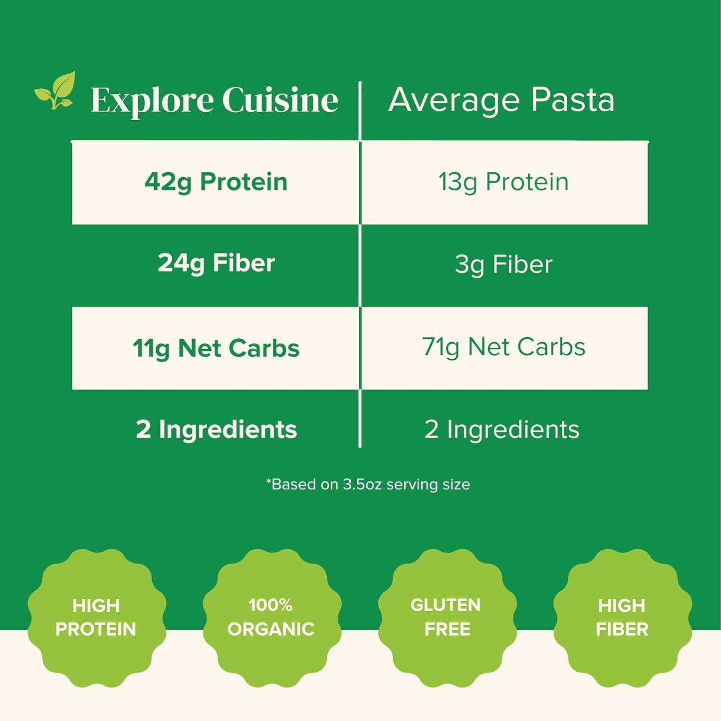 Organic Edamame & Mung Bean Fettuccine - 8 oz - High Protein Plant-Based Pasta - Non-GMO, Gluten Free - Easy to Cook - Espot.com.au