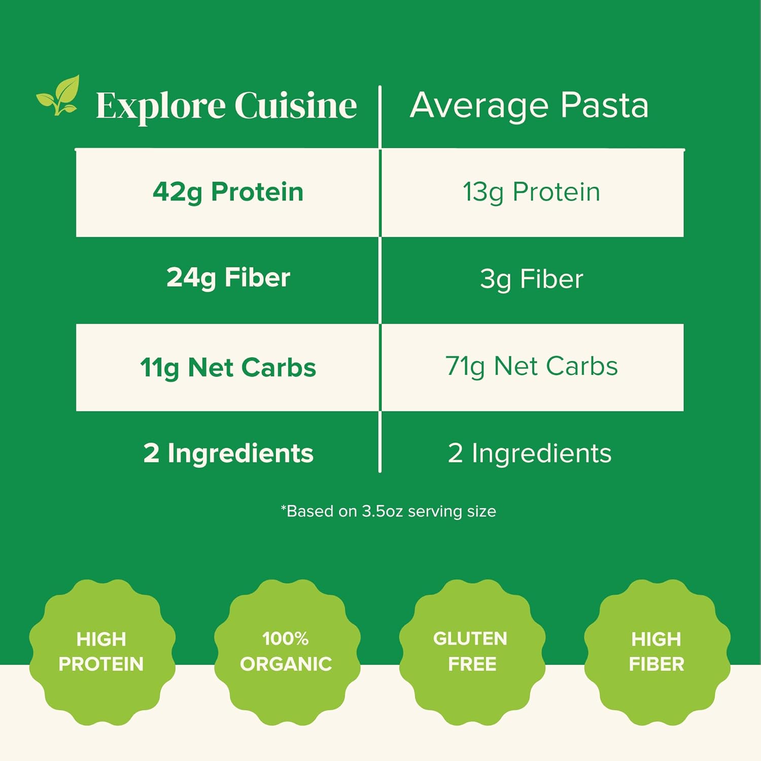 Organic Edamame & Mung Bean Fettuccine - 8 oz - High Protein Plant-Based Pasta - Non-GMO, Gluten Free - Easy to Cook - Espot.com.au