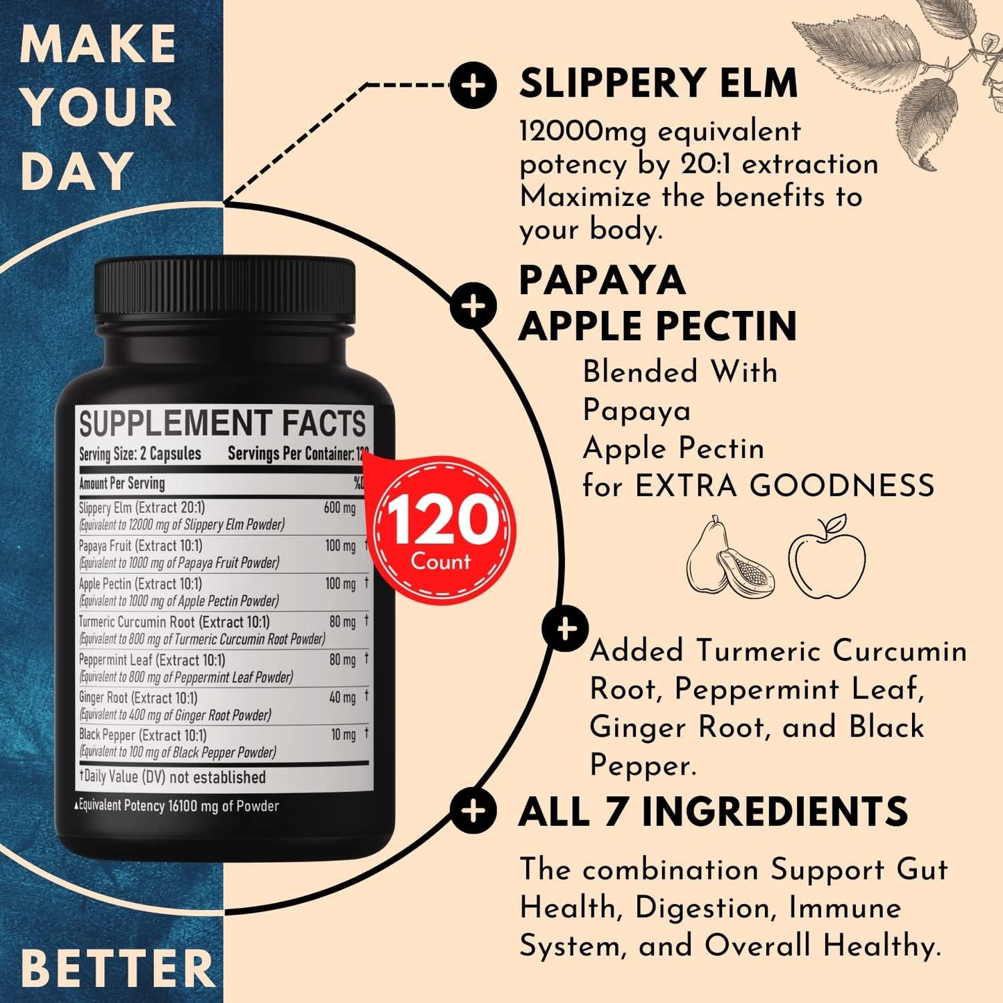 7in1 Slippery Elm Bark Extract 16100 mg - 120 Vegan Capsules - Immune & Body Support Supplement with Papaya, Turmeric, Apple Pectin, Peppermint, Ginger, Black Pepper