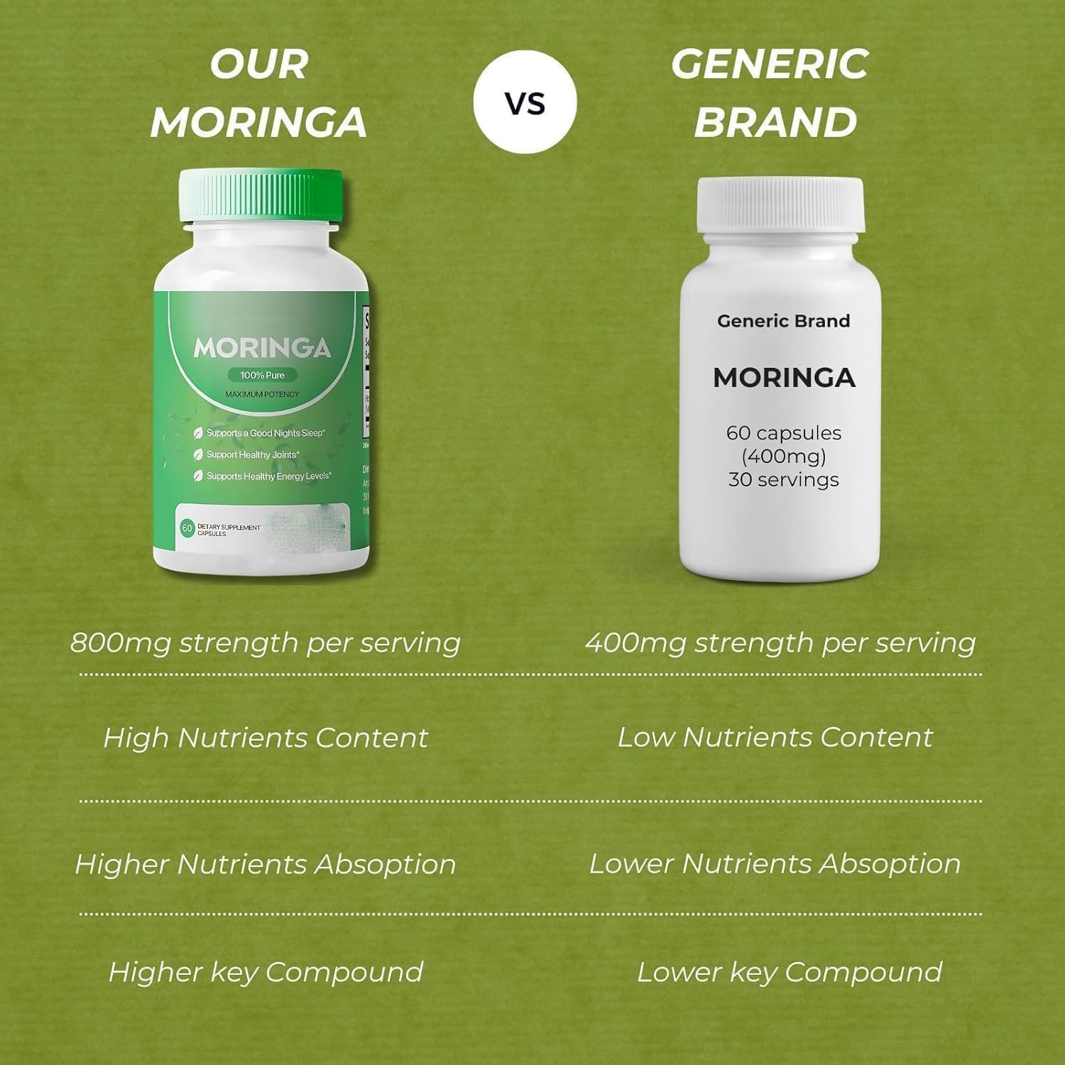 800mg Moringa Powder Capsules - Antioxidant Superfood for Energy, Skin Health & Gut Support - Rich in Vitamins & Amino Acids - Non-GMO, Natural - 60 Capsules